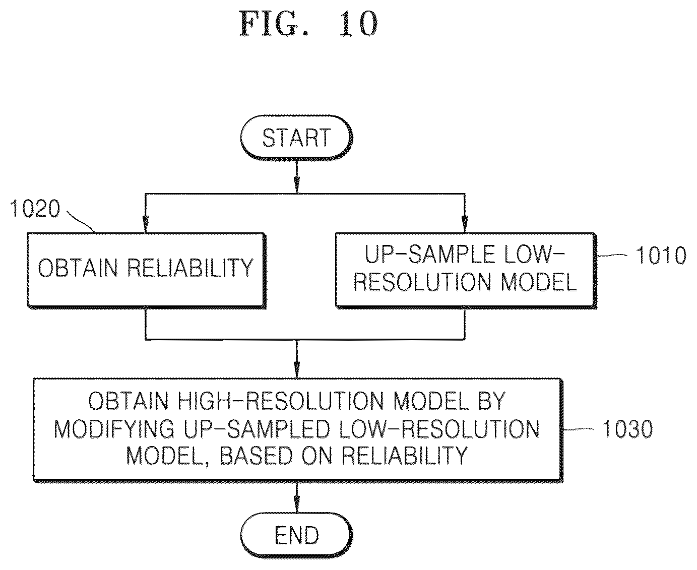 Patent US12367551 Figure 10 – Electronic device and operation method thereof