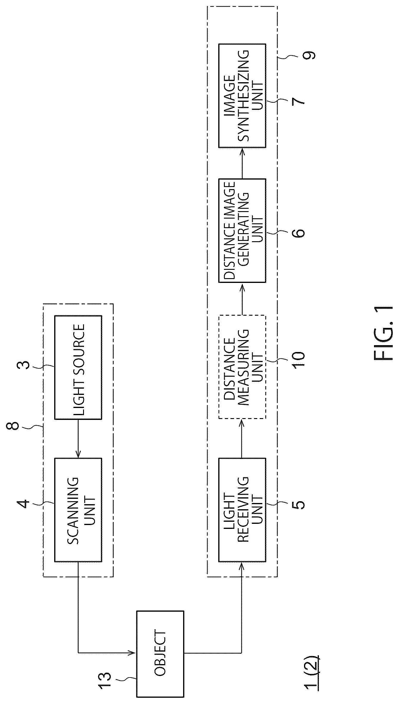 Patent US12367552 Figure 1 – Image processing apparatus, distance measuring apparatus, and image processing method
