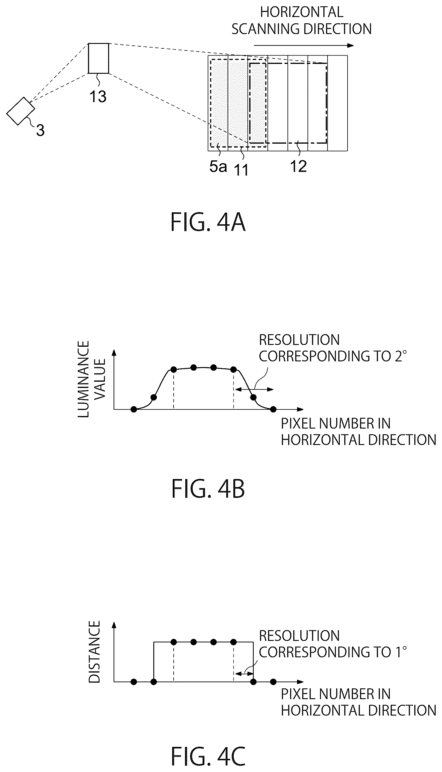Patent US12367552 Figure 4 – Image processing apparatus, distance measuring apparatus, and image processing method