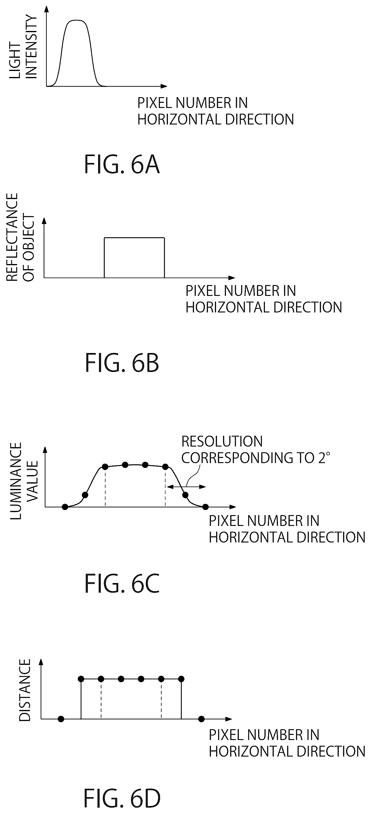 Patent US12367552 Figure 6 – Image processing apparatus, distance measuring apparatus, and image processing method