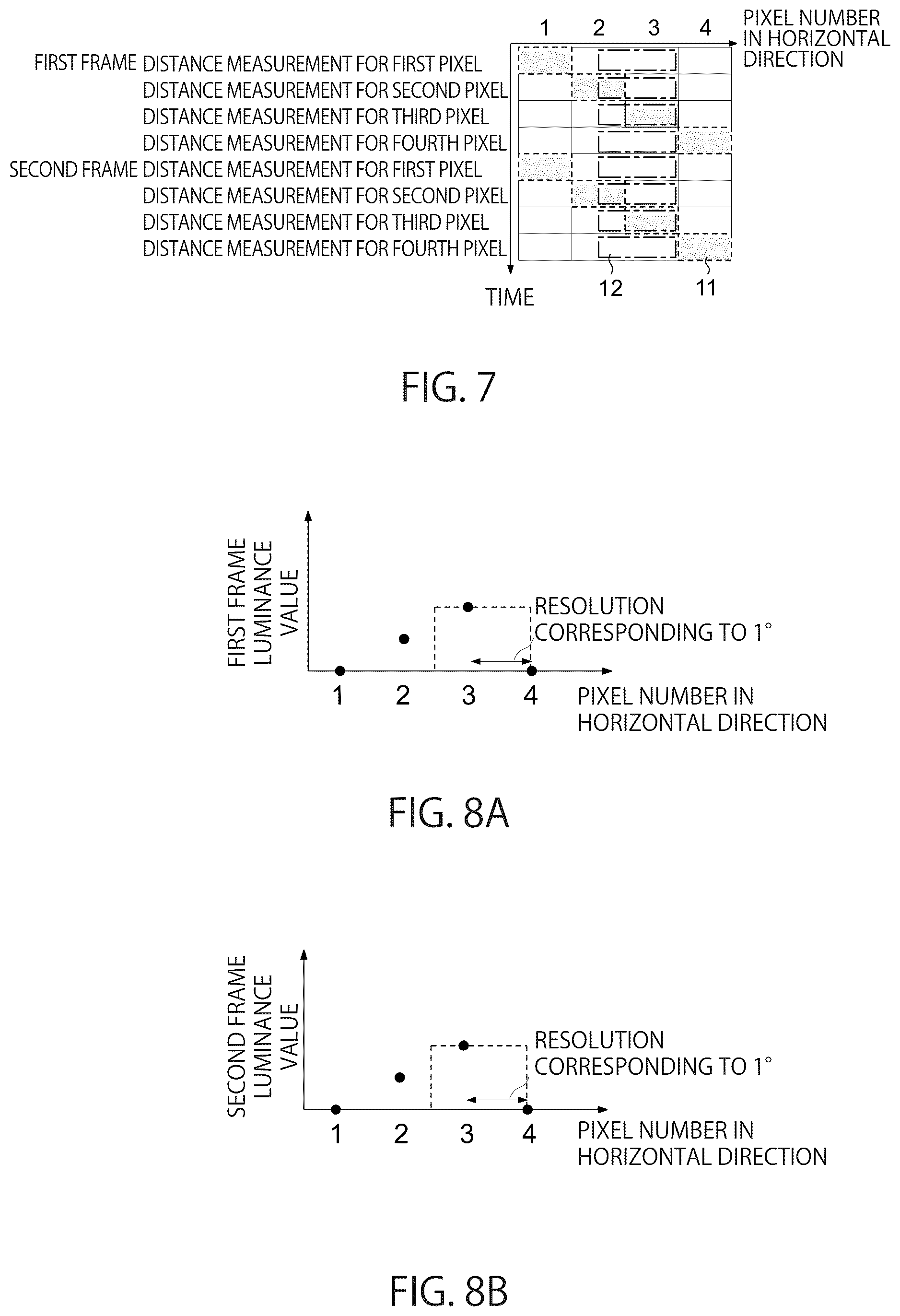 Patent US12367552 Figure 7 – Image processing apparatus, distance measuring apparatus, and image processing method