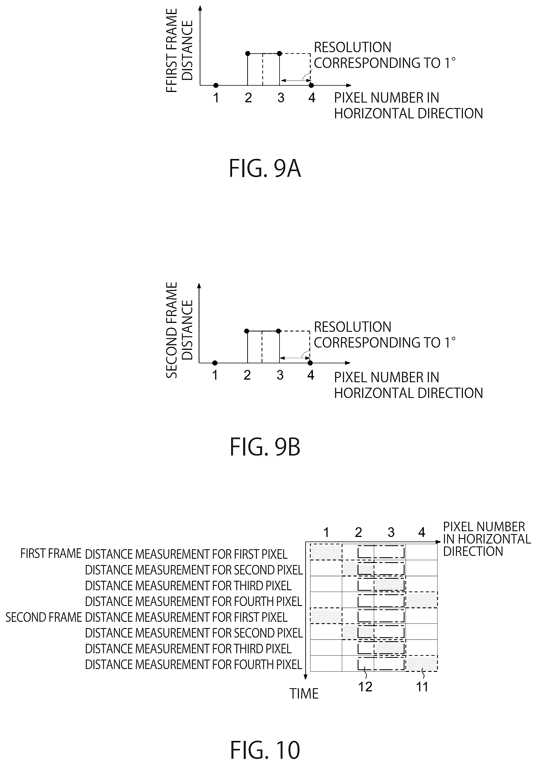 Patent US12367552 Figure 8 – Image processing apparatus, distance measuring apparatus, and image processing method