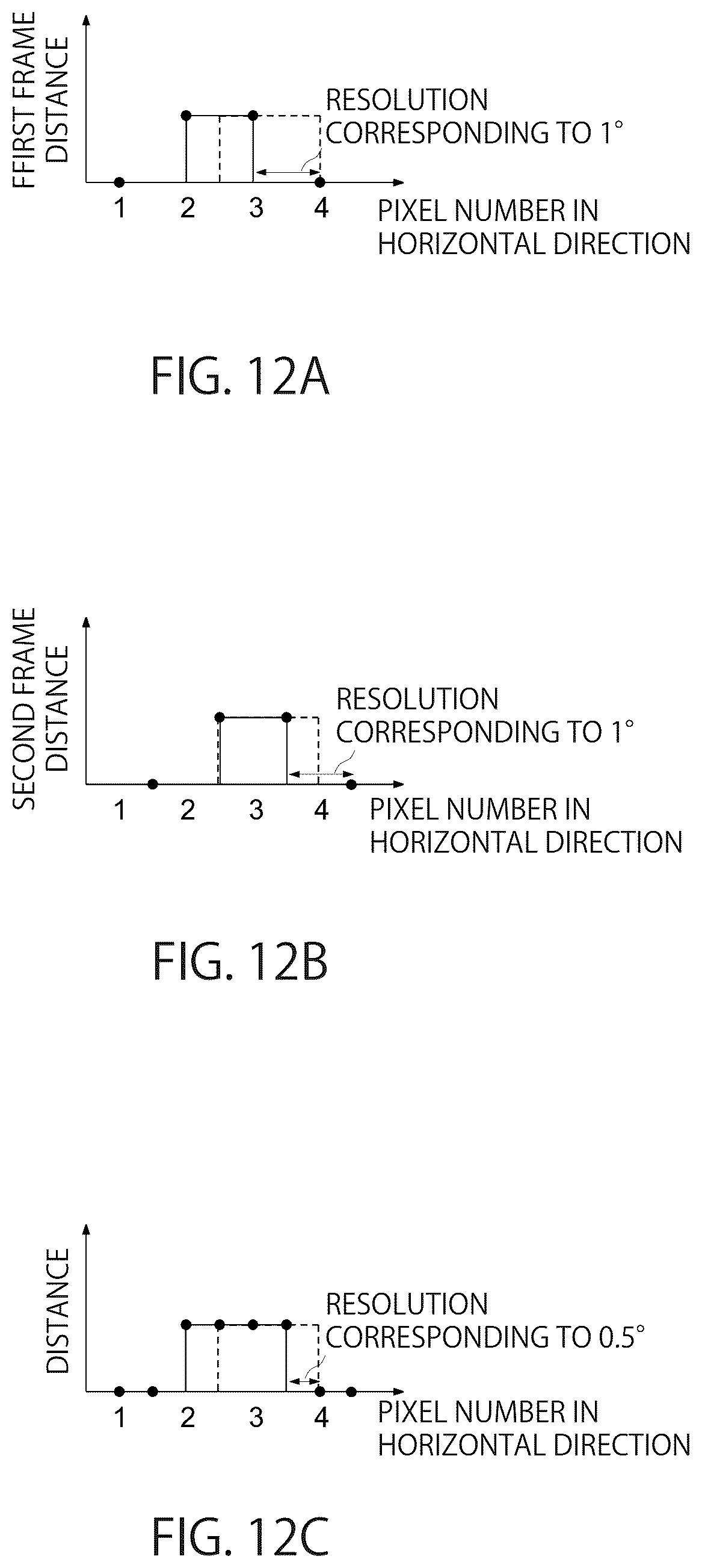 Patent US12367552 Figure 10 – Image processing apparatus, distance measuring apparatus, and image processing method