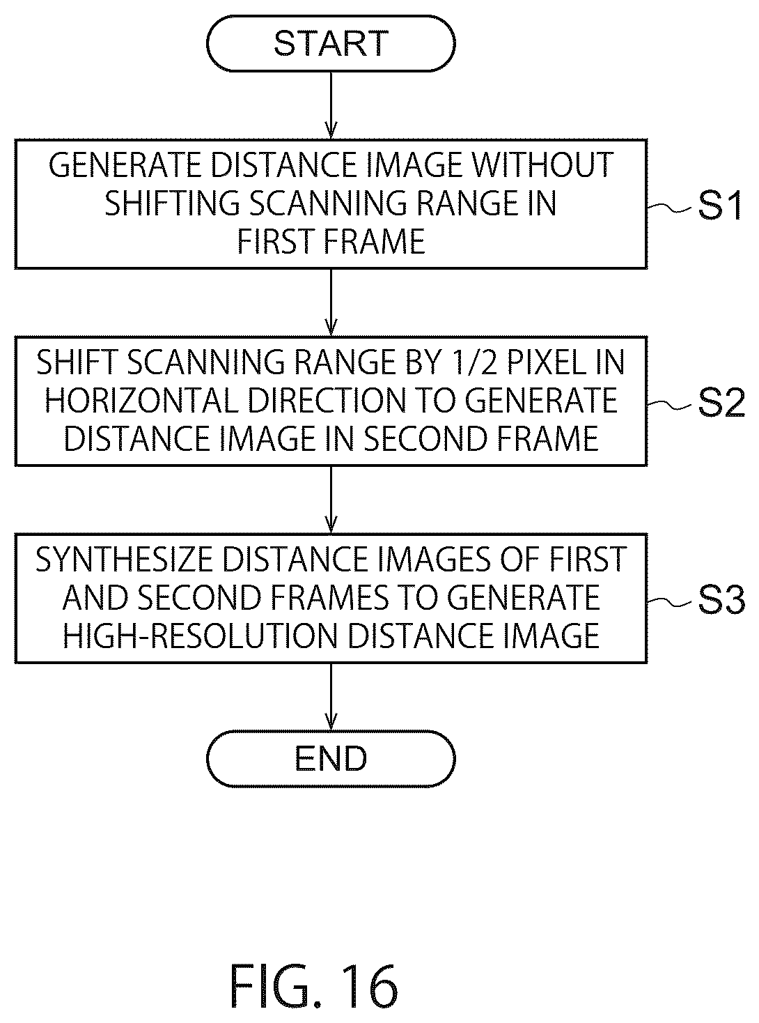 Patent US12367552 Figure 14 – Image processing apparatus, distance measuring apparatus, and image processing method