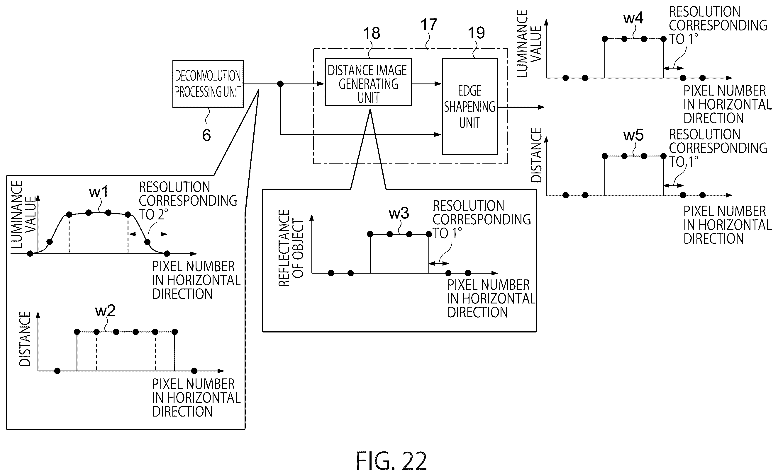 Patent US12367552 Figure 20 – Image processing apparatus, distance measuring apparatus, and image processing method