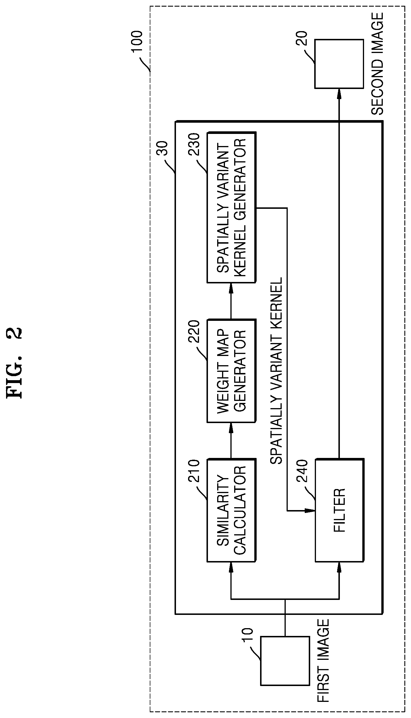 Patent US12367555 Figure 2 – Image processing apparatus and operation method thereof