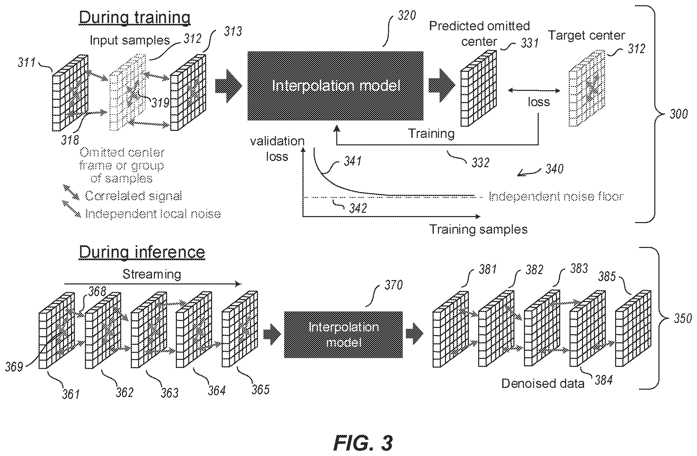 Patent US12367557 Figure 3 – Removing independent noise using DeepInterpolation
