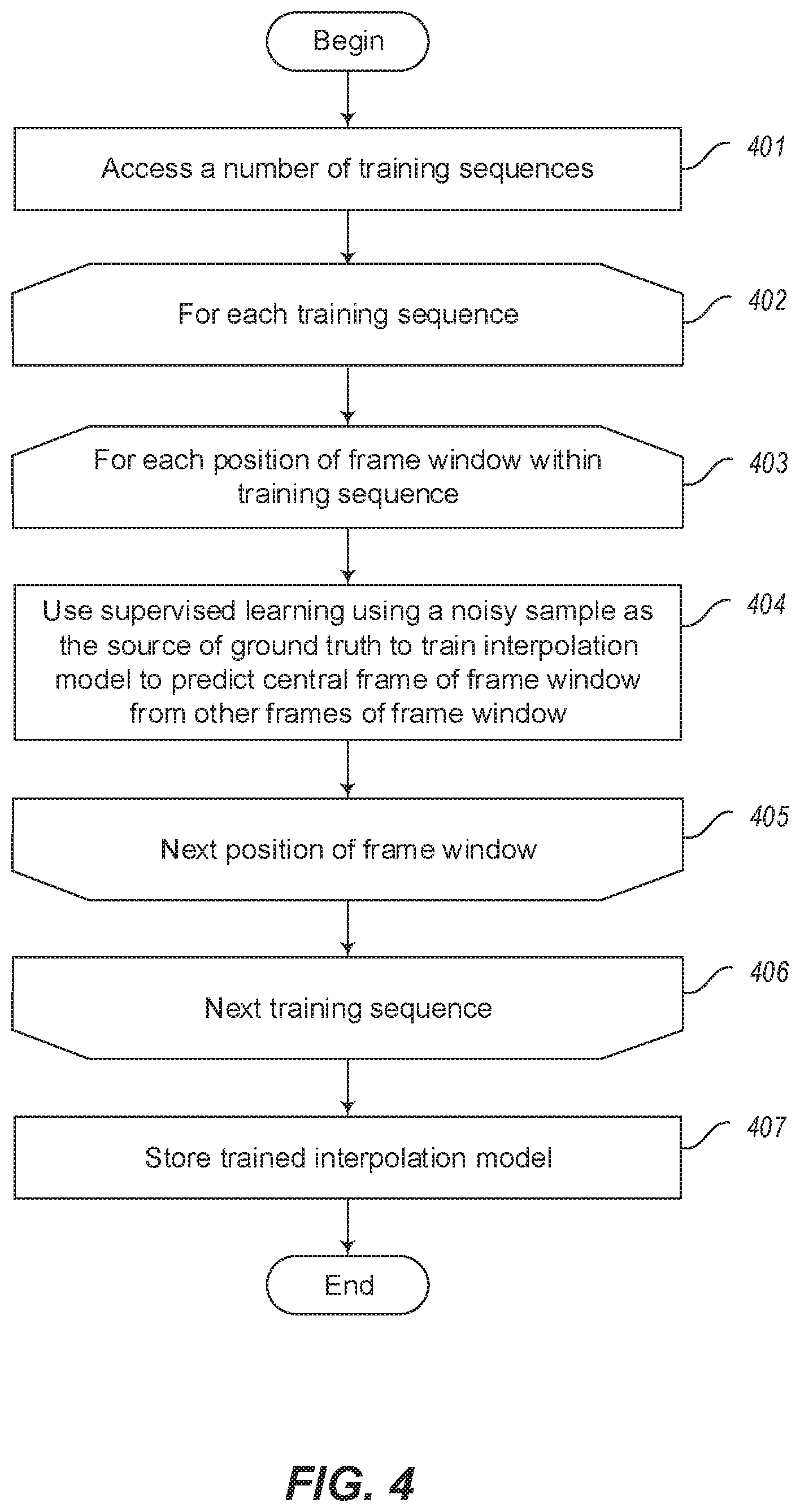 Patent US12367557 Figure 4 – Removing independent noise using DeepInterpolation