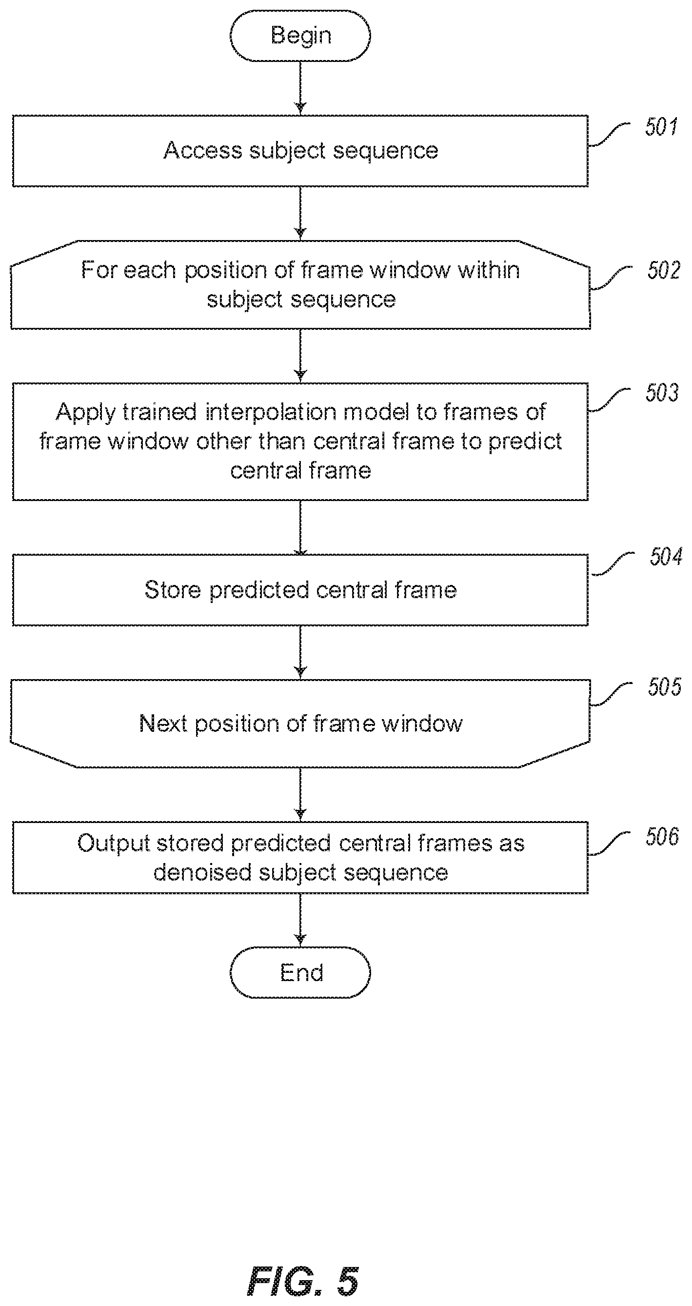 Patent US12367557 Figure 5 – Removing independent noise using DeepInterpolation