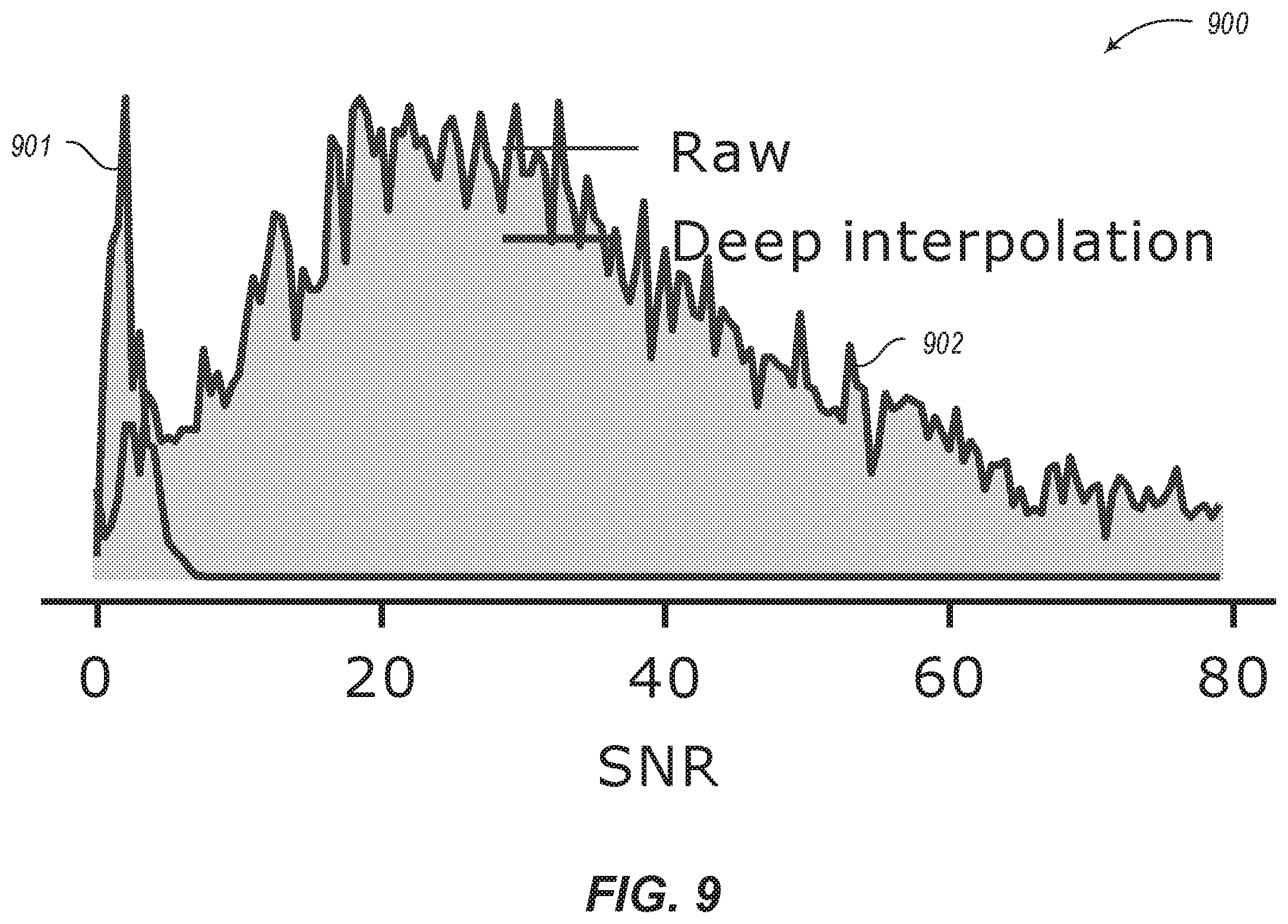 Patent US12367557 Figure 9 – Removing independent noise using DeepInterpolation