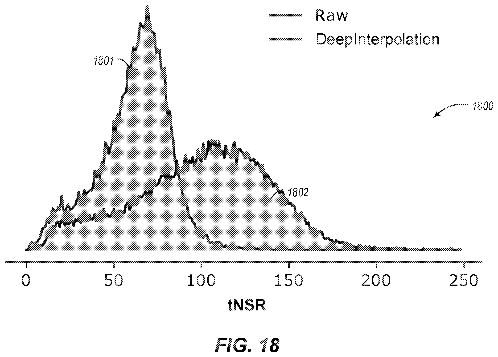 Patent US12367557 Figure 18 – Removing independent noise using DeepInterpolation
