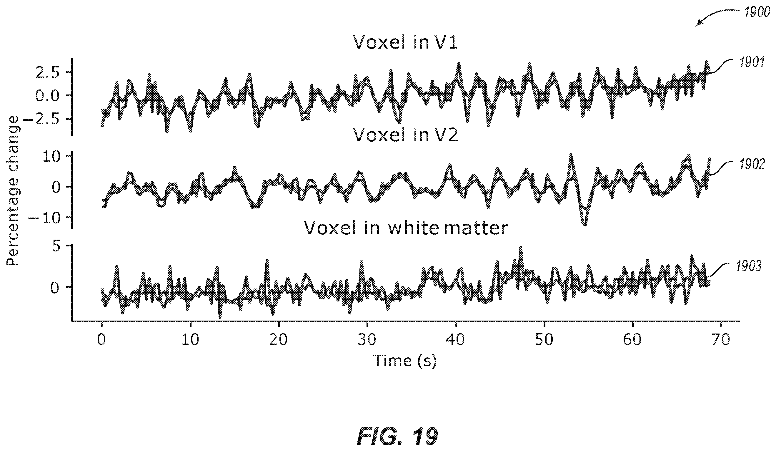 Patent US12367557 Figure 19 – Removing independent noise using DeepInterpolation