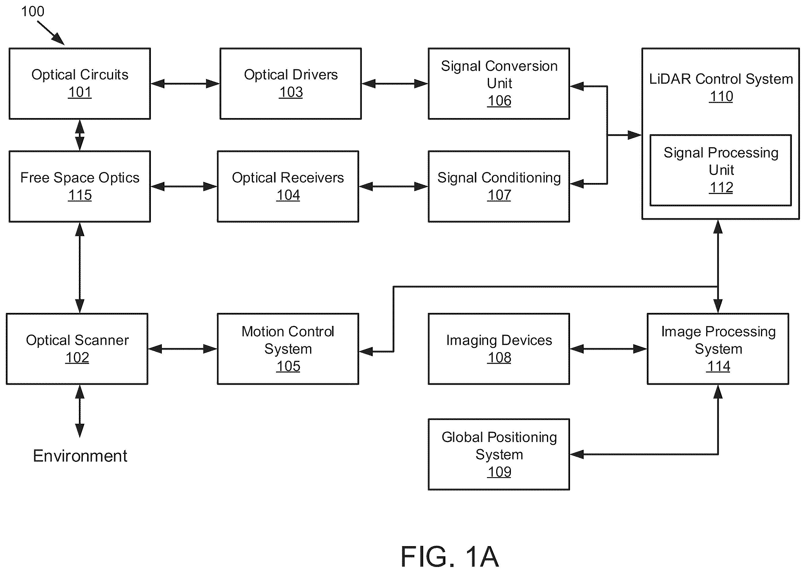 Patent US12367558 Figure 1 – Techniques for filtering points in a light detection and ranging system