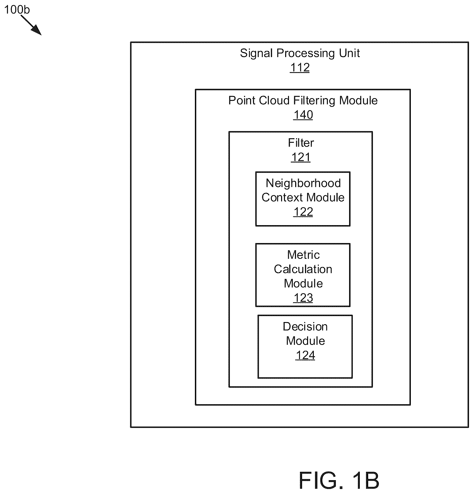 Patent US12367558 Figure 2 – Techniques for filtering points in a light detection and ranging system