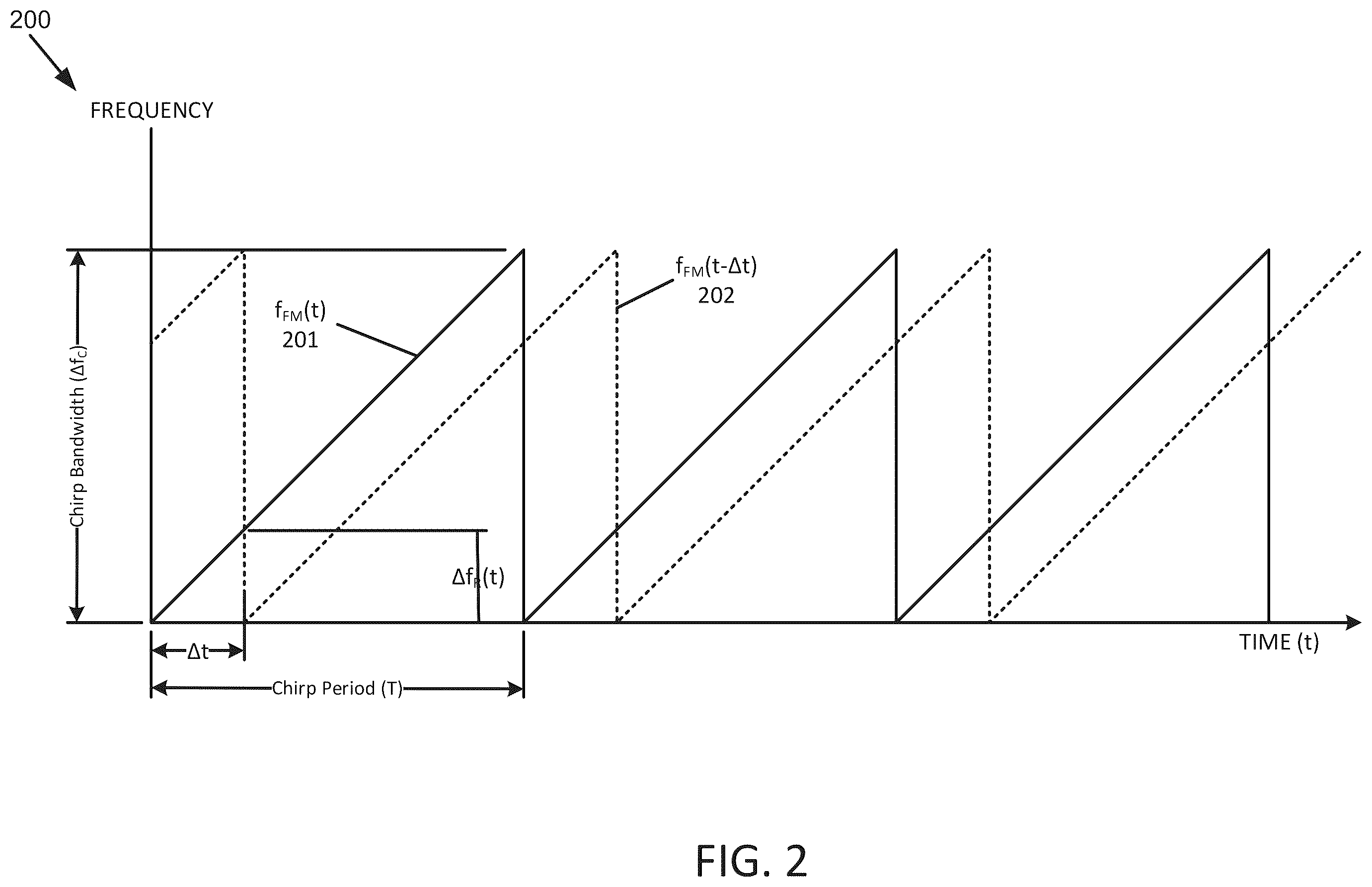 Patent US12367558 Figure 3 – Techniques for filtering points in a light detection and ranging system