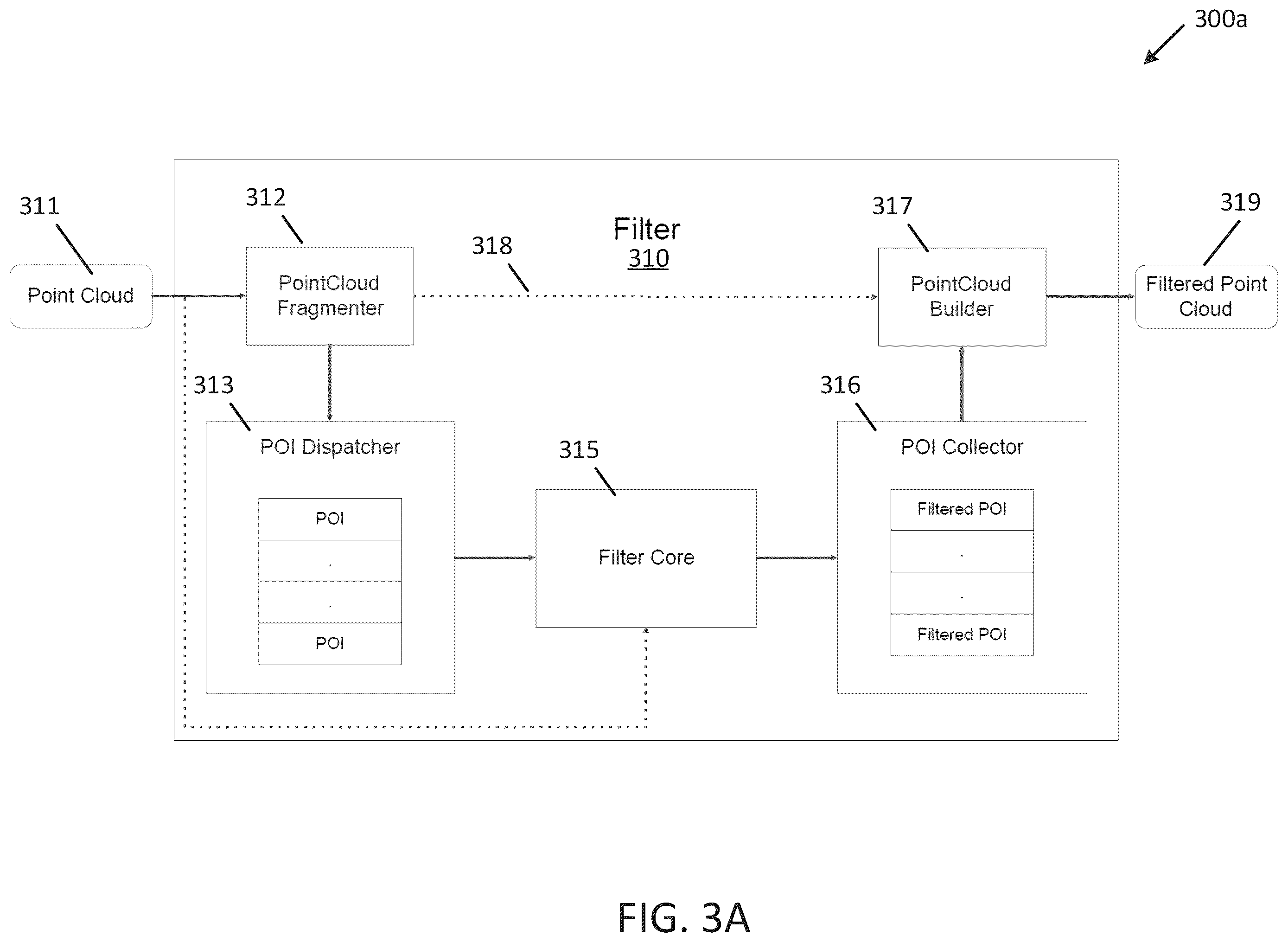 Patent US12367558 Figure 4 – Techniques for filtering points in a light detection and ranging system