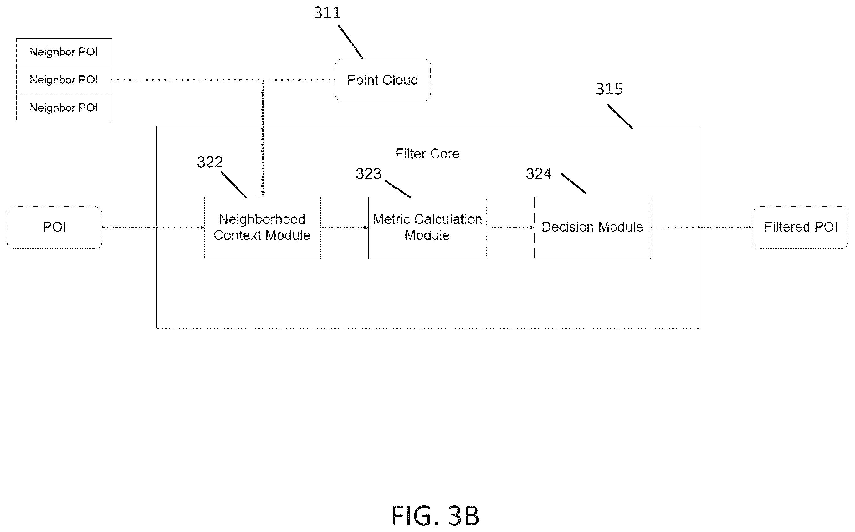 Patent US12367558 Figure 5 – Techniques for filtering points in a light detection and ranging system