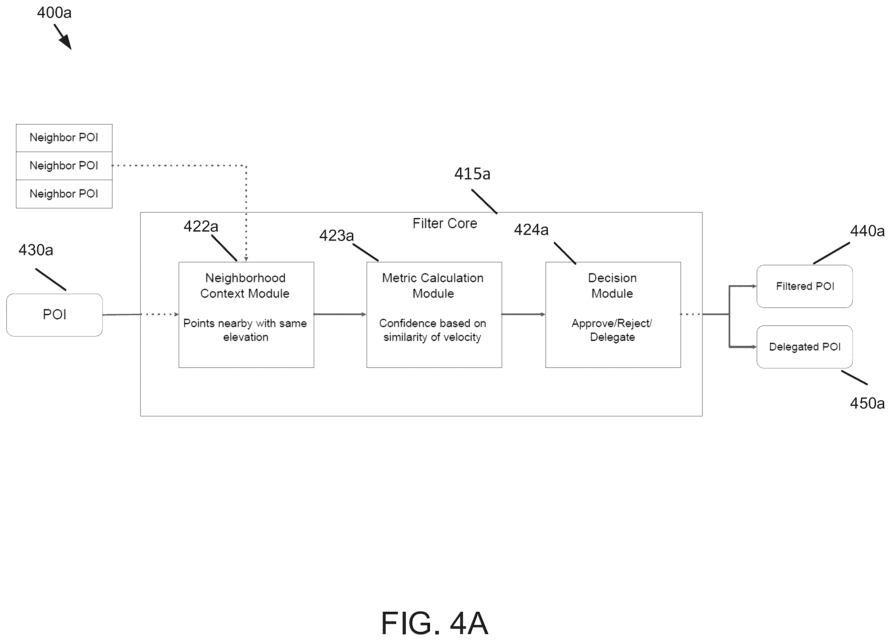 Patent US12367558 Figure 6 – Techniques for filtering points in a light detection and ranging system