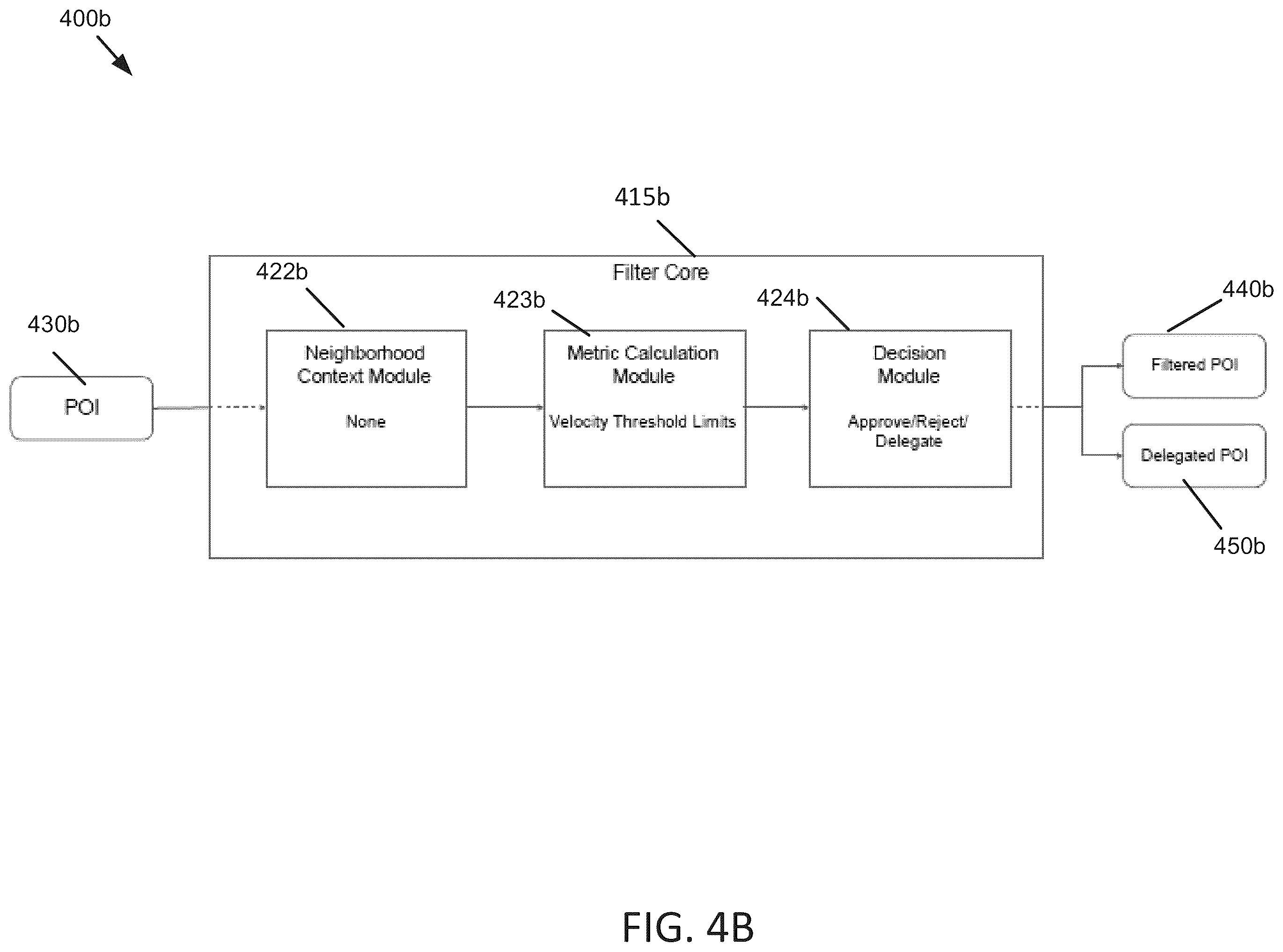 Patent US12367558 Figure 7 – Techniques for filtering points in a light detection and ranging system
