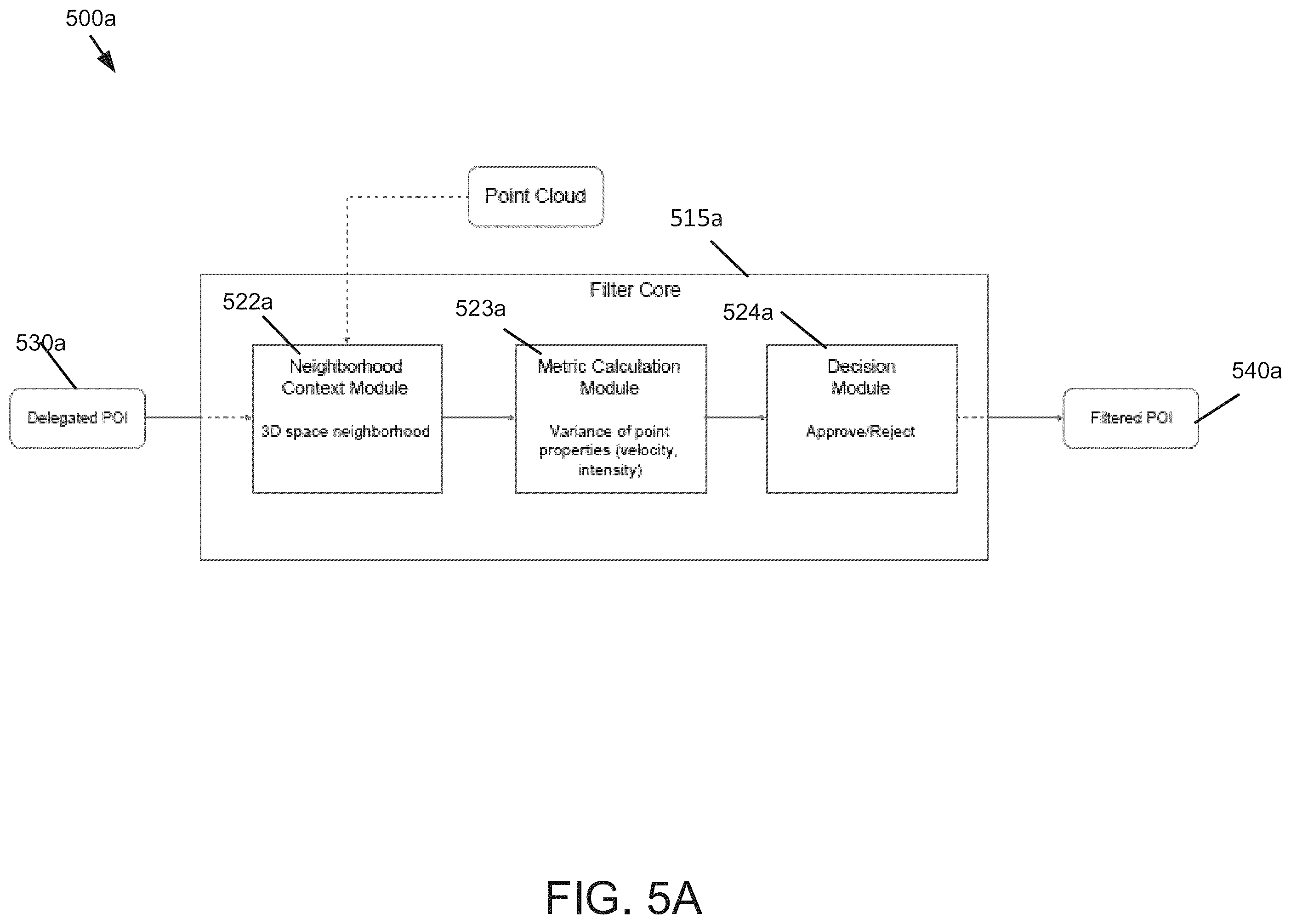 Patent US12367558 Figure 8 – Techniques for filtering points in a light detection and ranging system