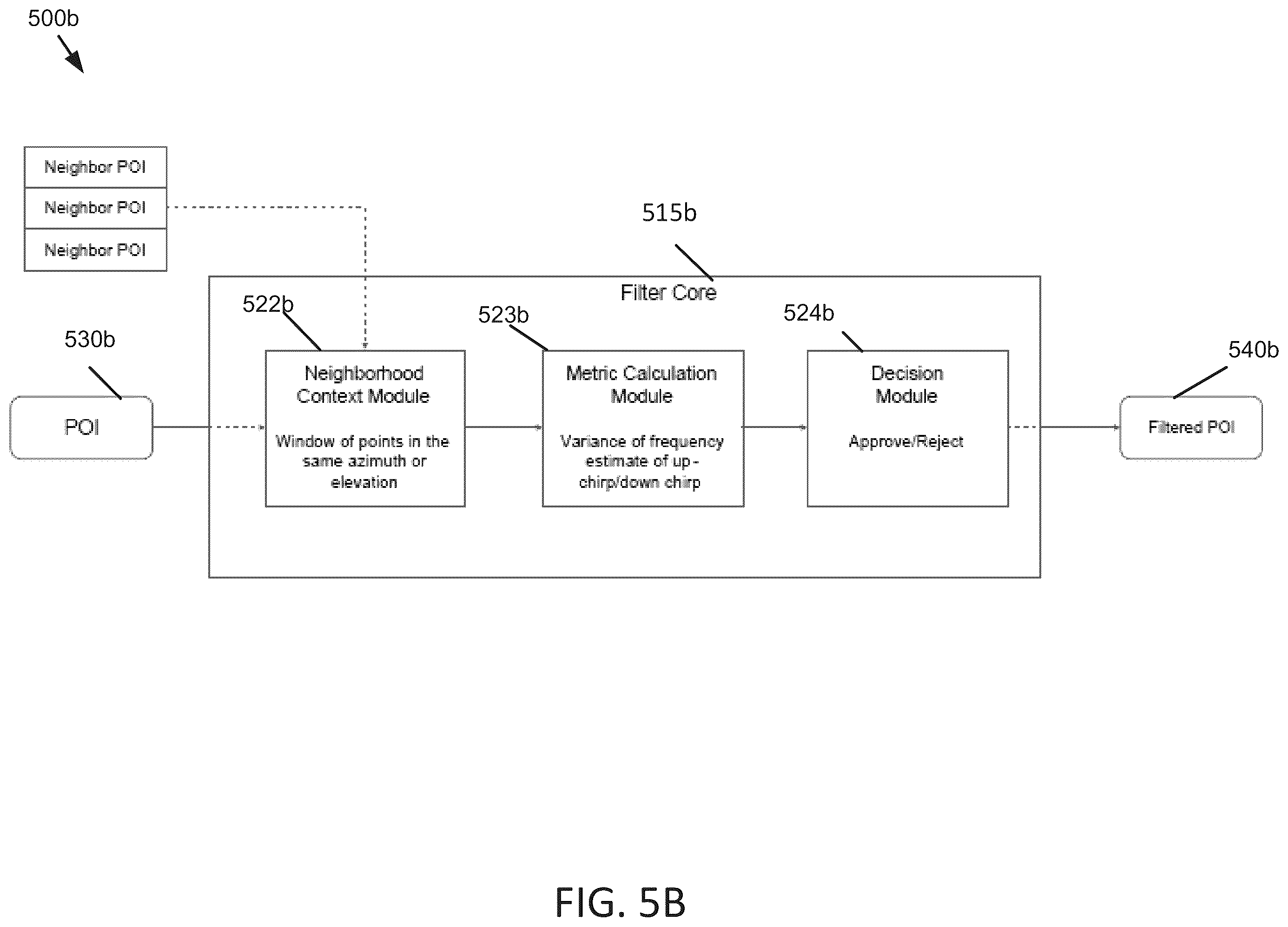 Patent US12367558 Figure 9 – Techniques for filtering points in a light detection and ranging system