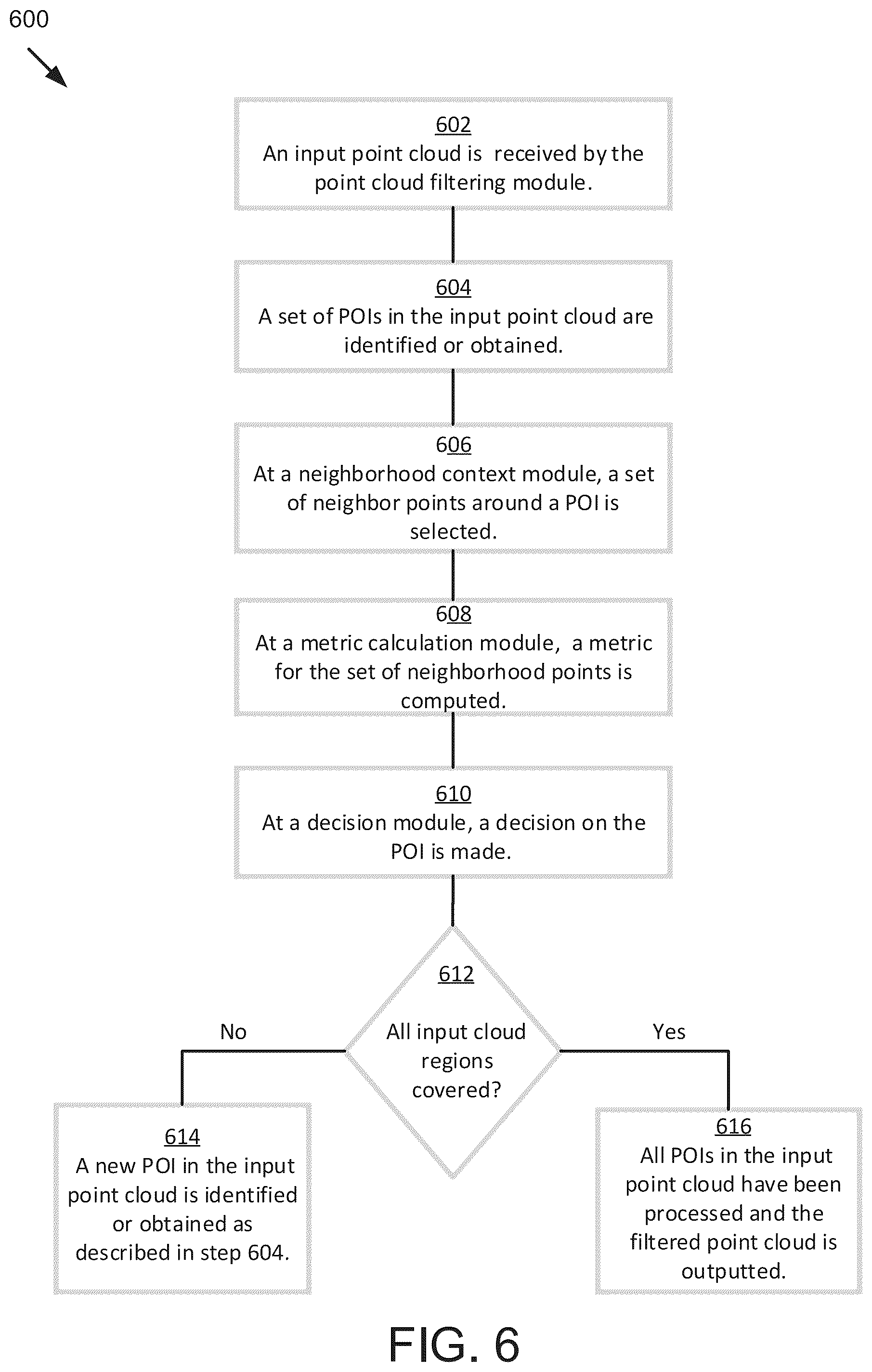 Patent US12367558 Figure 10 – Techniques for filtering points in a light detection and ranging system