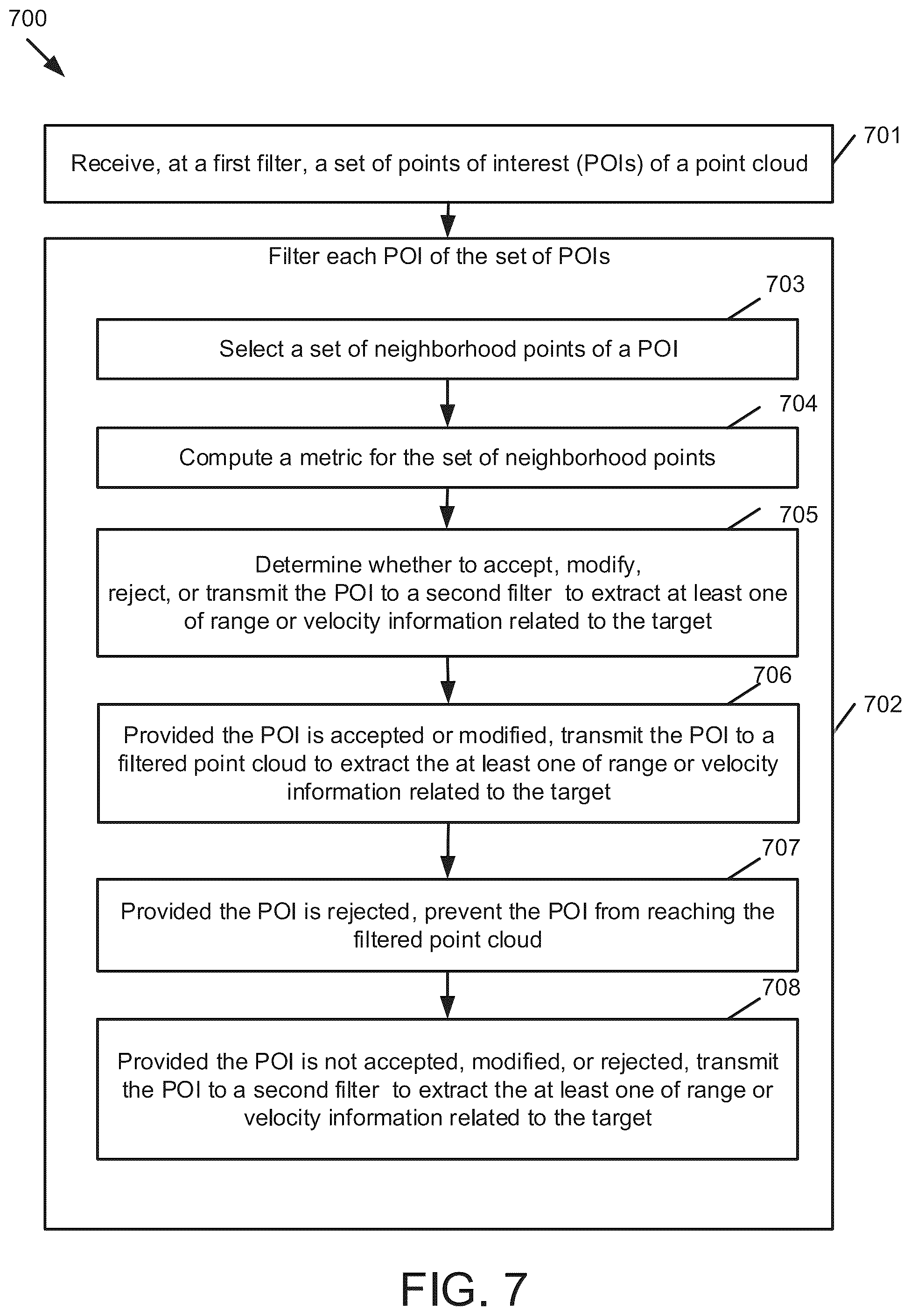 Patent US12367558 Figure 11 – Techniques for filtering points in a light detection and ranging system