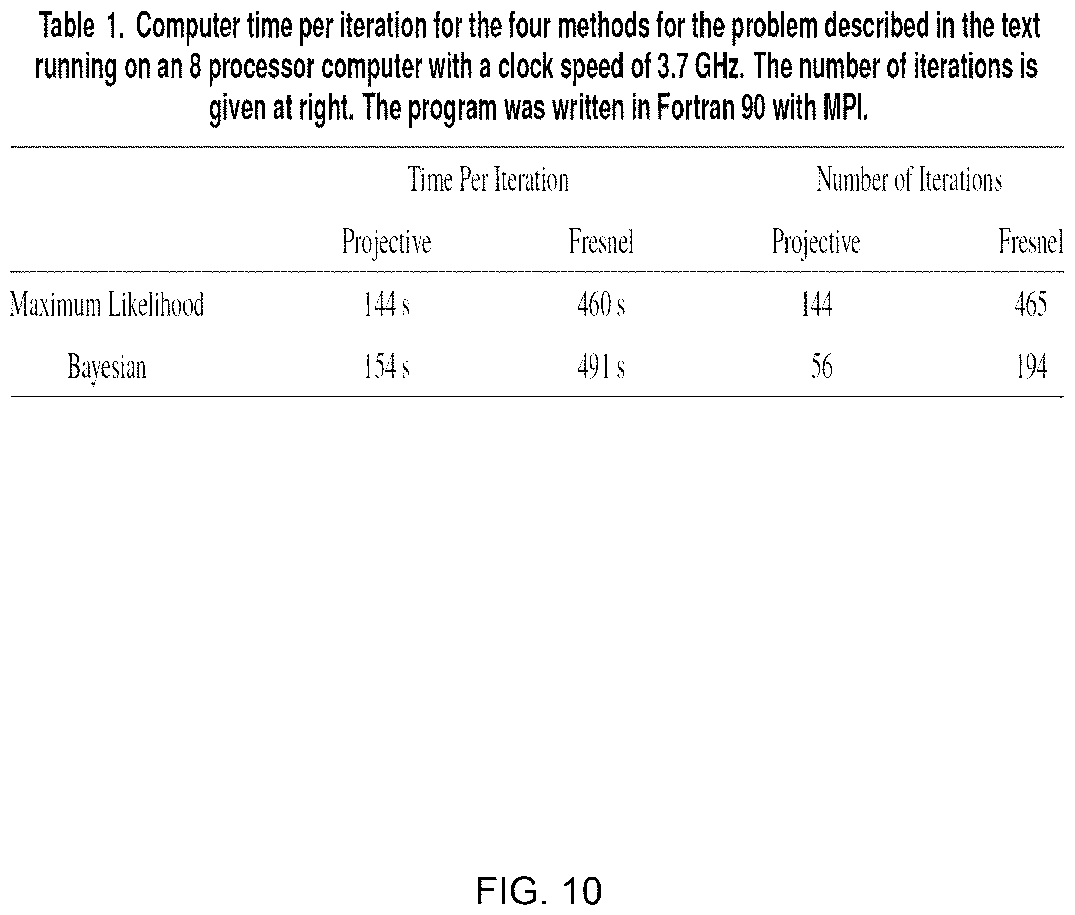 Patent US12367563 Figure 10 – Tomographic reconstruction apparatus and removing diffraction effects in a tomographic image