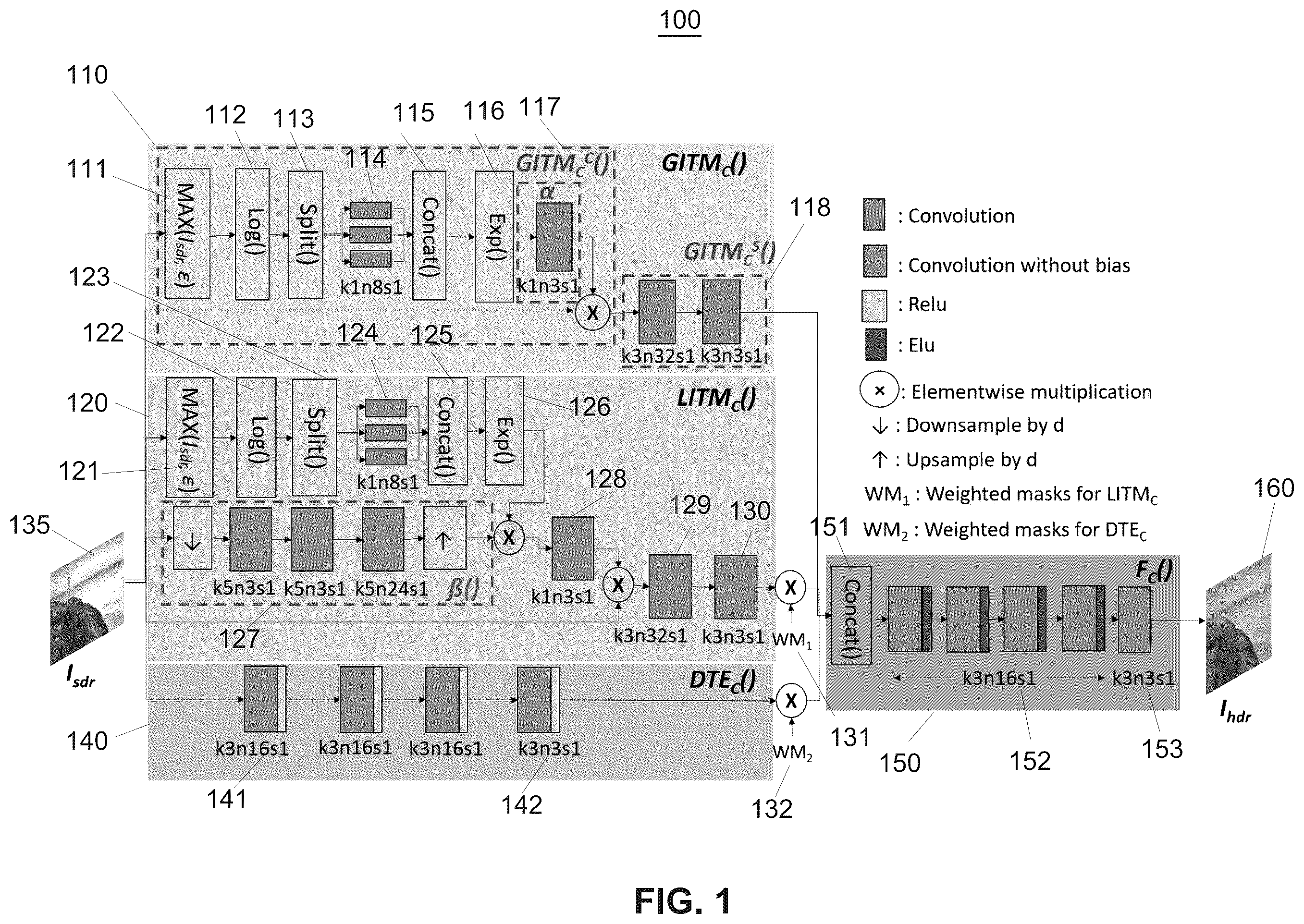 Patent US12367565 Figure 1 – Efficient inverse tone mapping network for standard dynamic range (SDR) to high dynamic range (HDR) conversion on HDR display