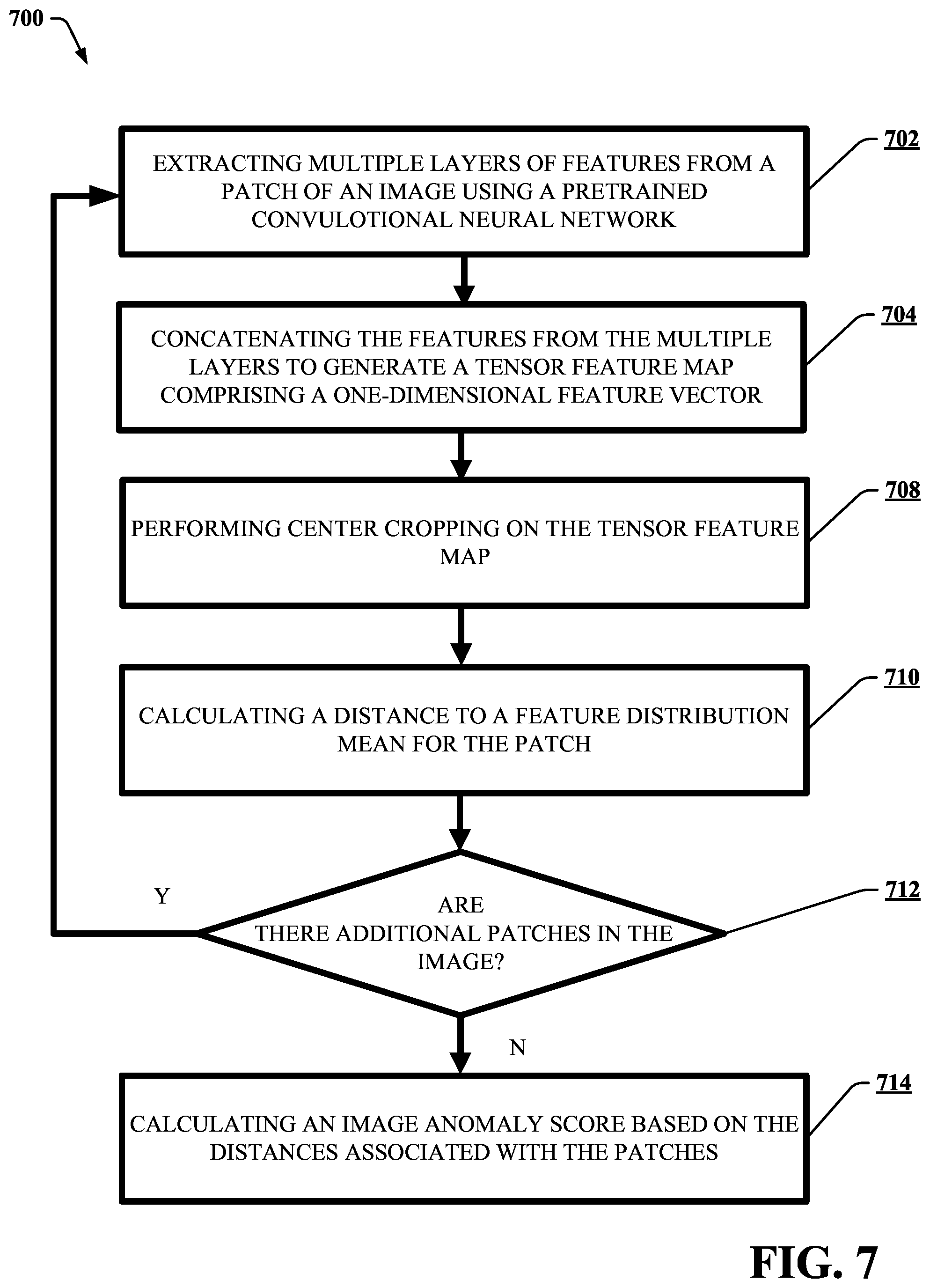 Patent US12367566 Figure 7 – Image anomaly detection by enhancing patched features