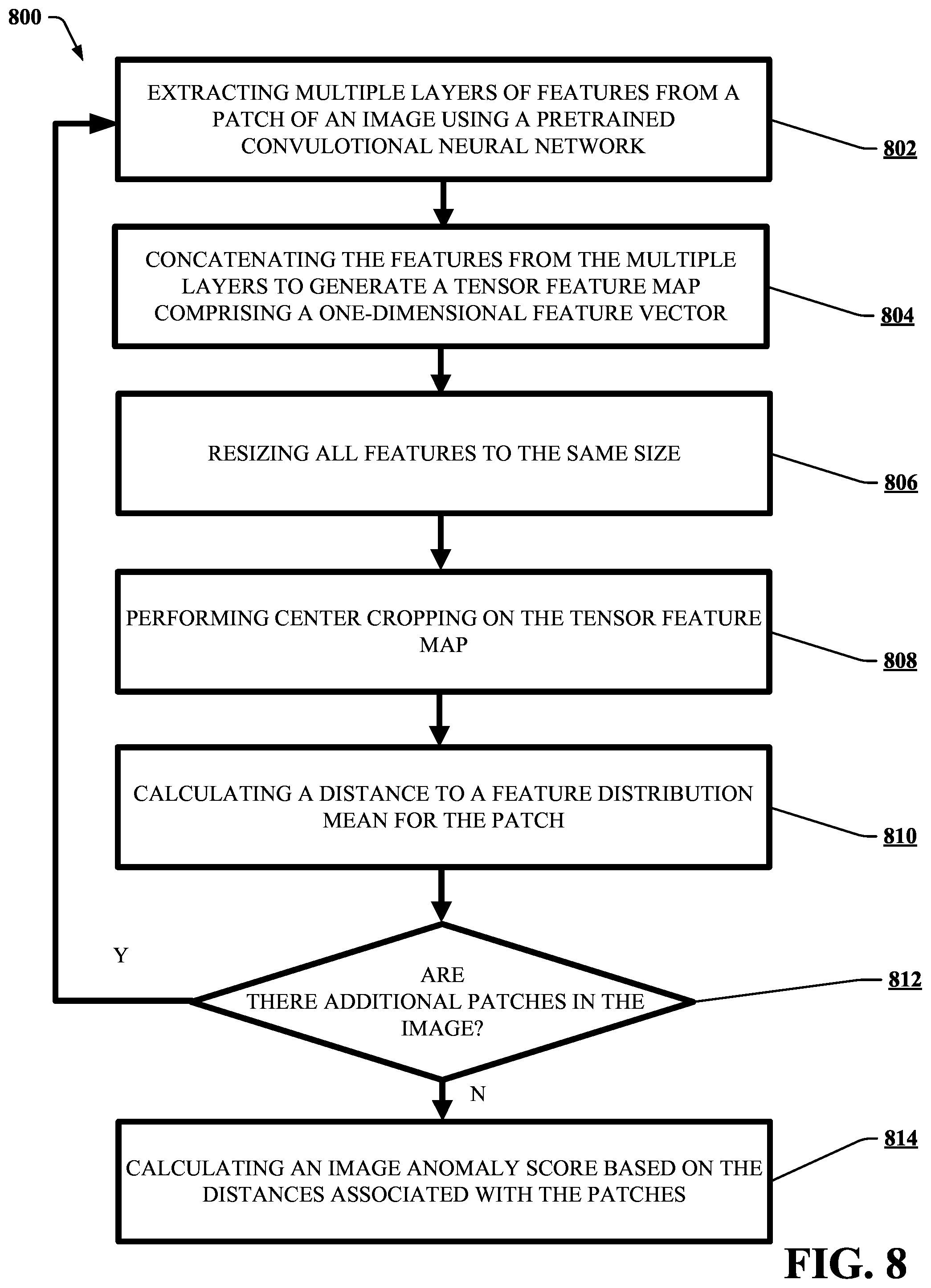Patent US12367566 Figure 8 – Image anomaly detection by enhancing patched features