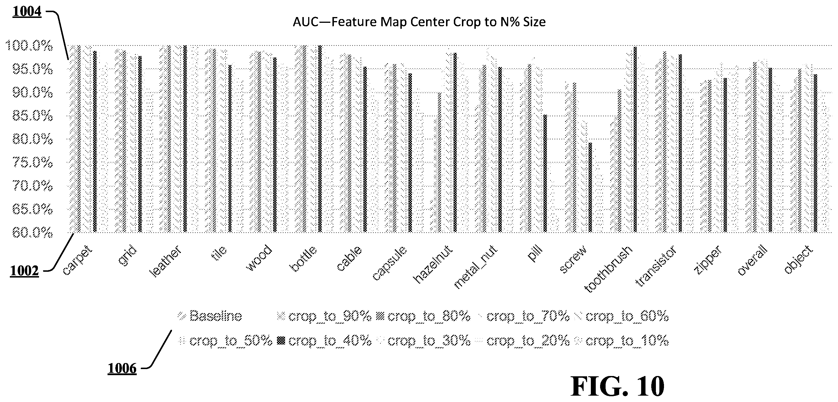 Patent US12367566 Figure 10 – Image anomaly detection by enhancing patched features
