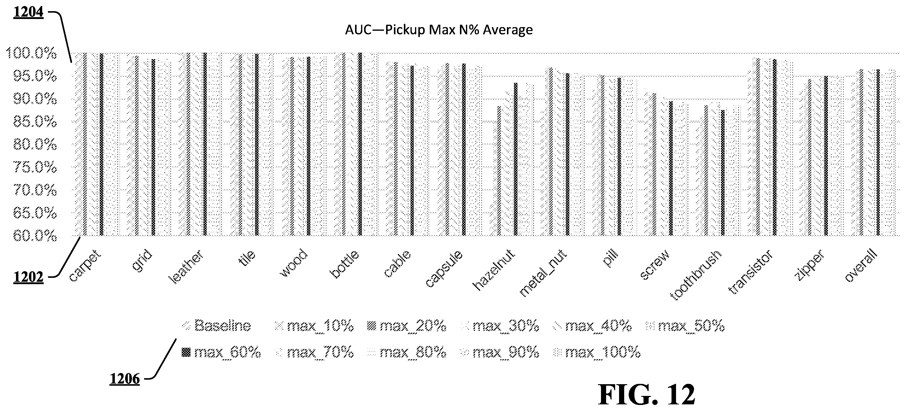 Patent US12367566 Figure 12 – Image anomaly detection by enhancing patched features