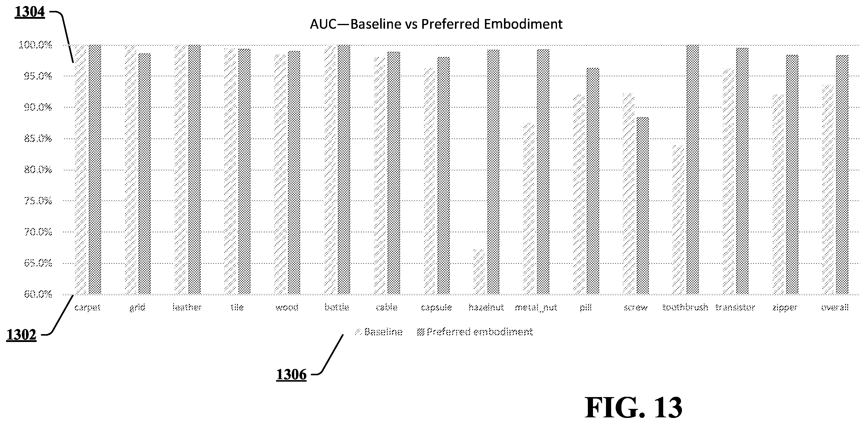 Patent US12367566 Figure 13 – Image anomaly detection by enhancing patched features