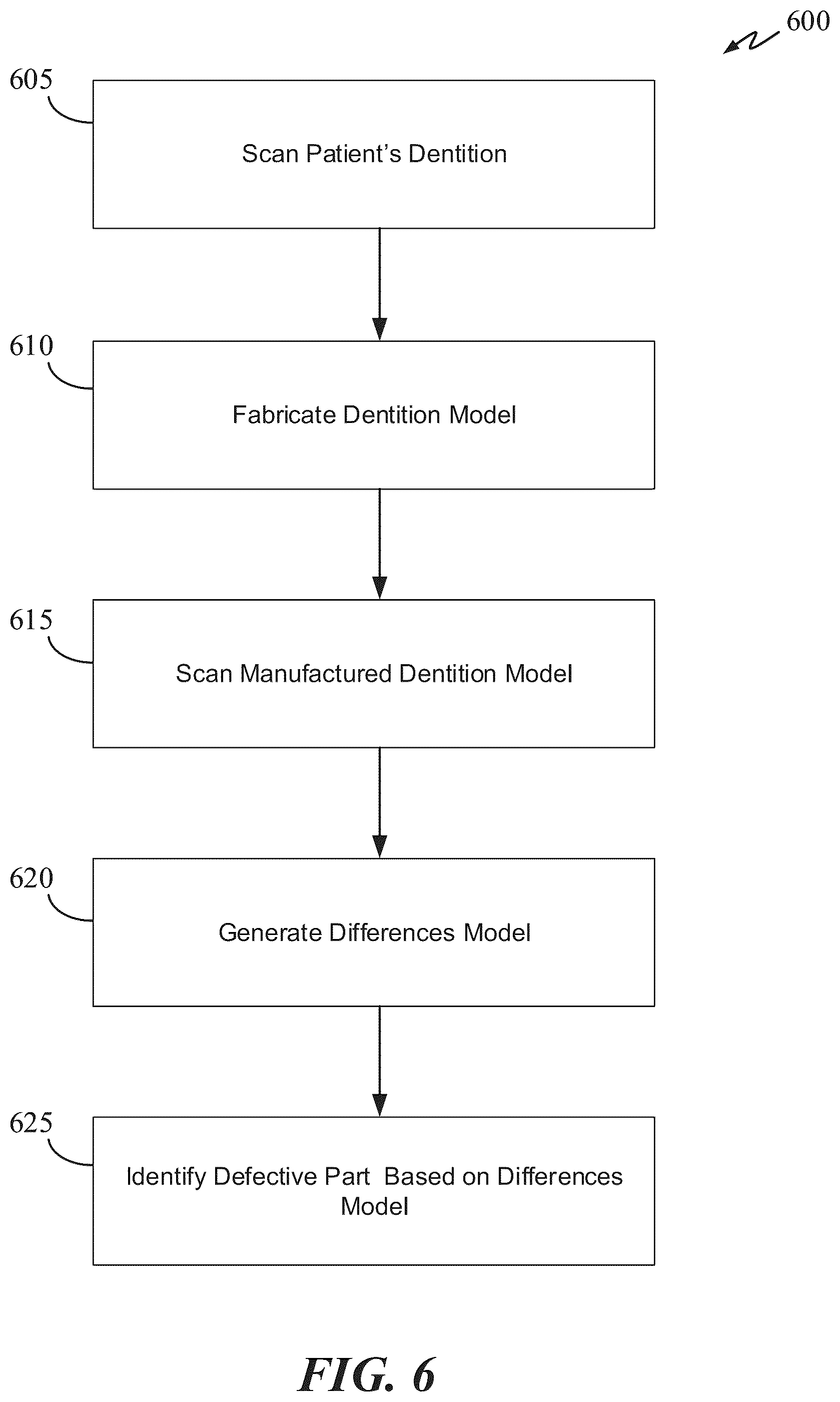 Patent US12367568 Figure 7 – System and method for performing quality control of manufactured models