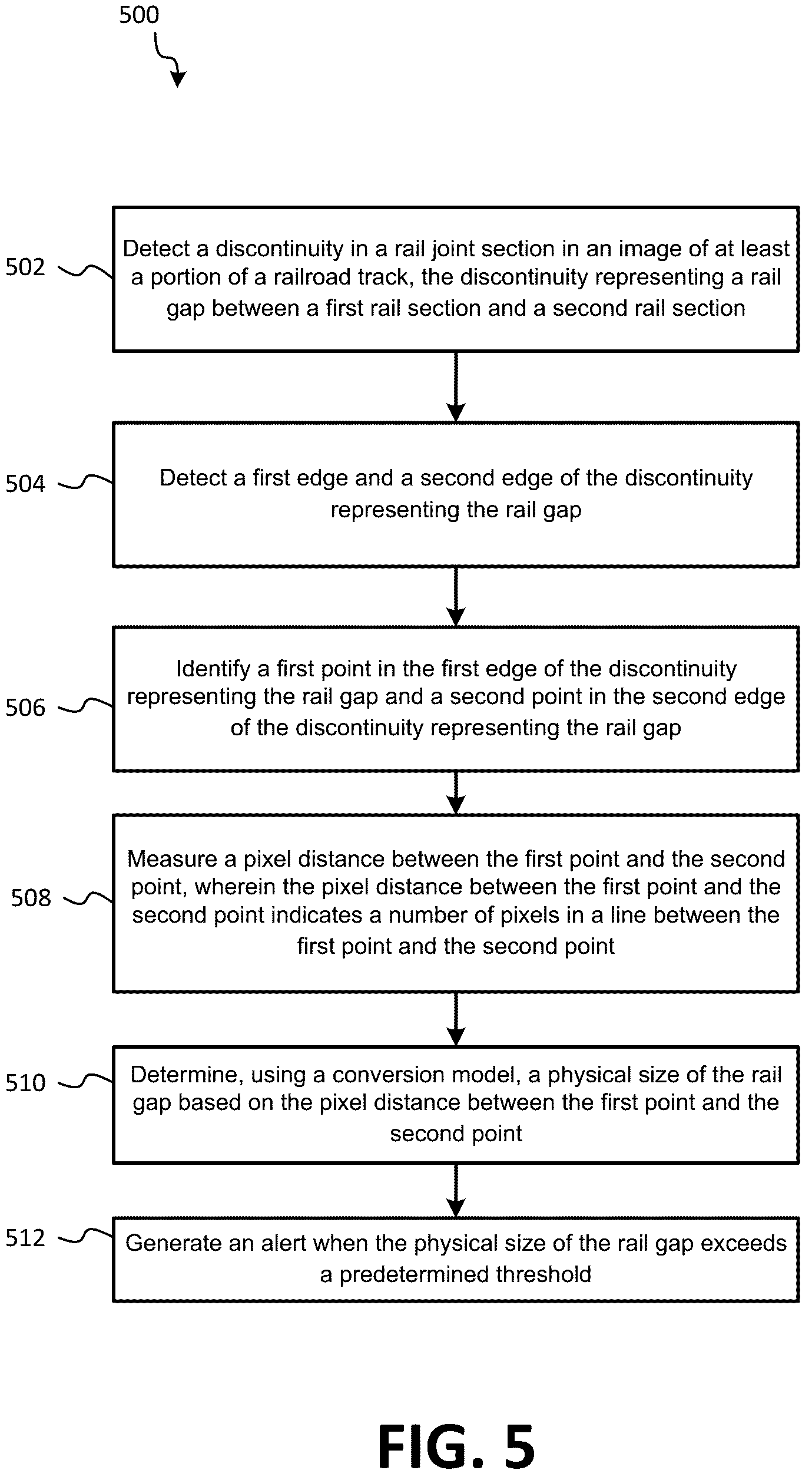 Patent US12367570 Figure 6 – System and method for railroad track geometry measurement