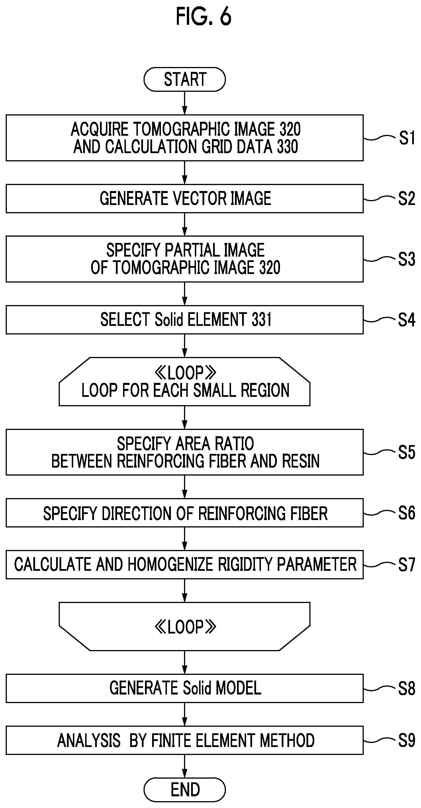 Patent US12367572 Figure 4 – Computing device and computing method for evaluating strength of article formed by 3D printer