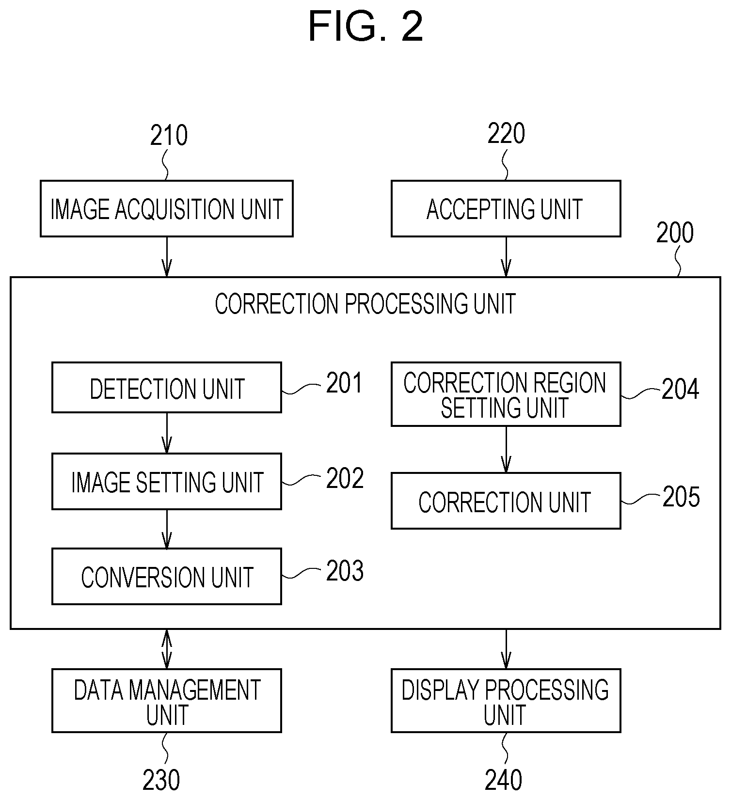 Patent US12367573 Figure 2 – Image processing apparatus, image processing method, and program for detecting defect from image
