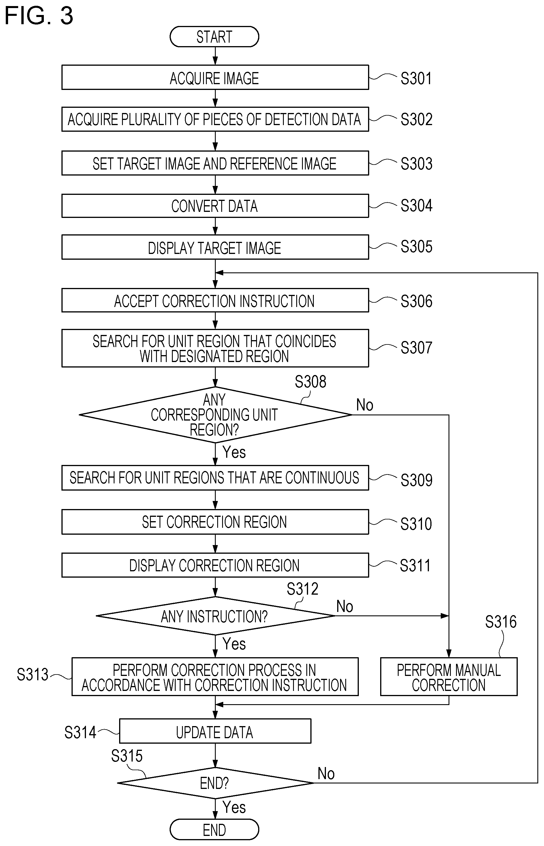 Patent US12367573 Figure 3 – Image processing apparatus, image processing method, and program for detecting defect from image