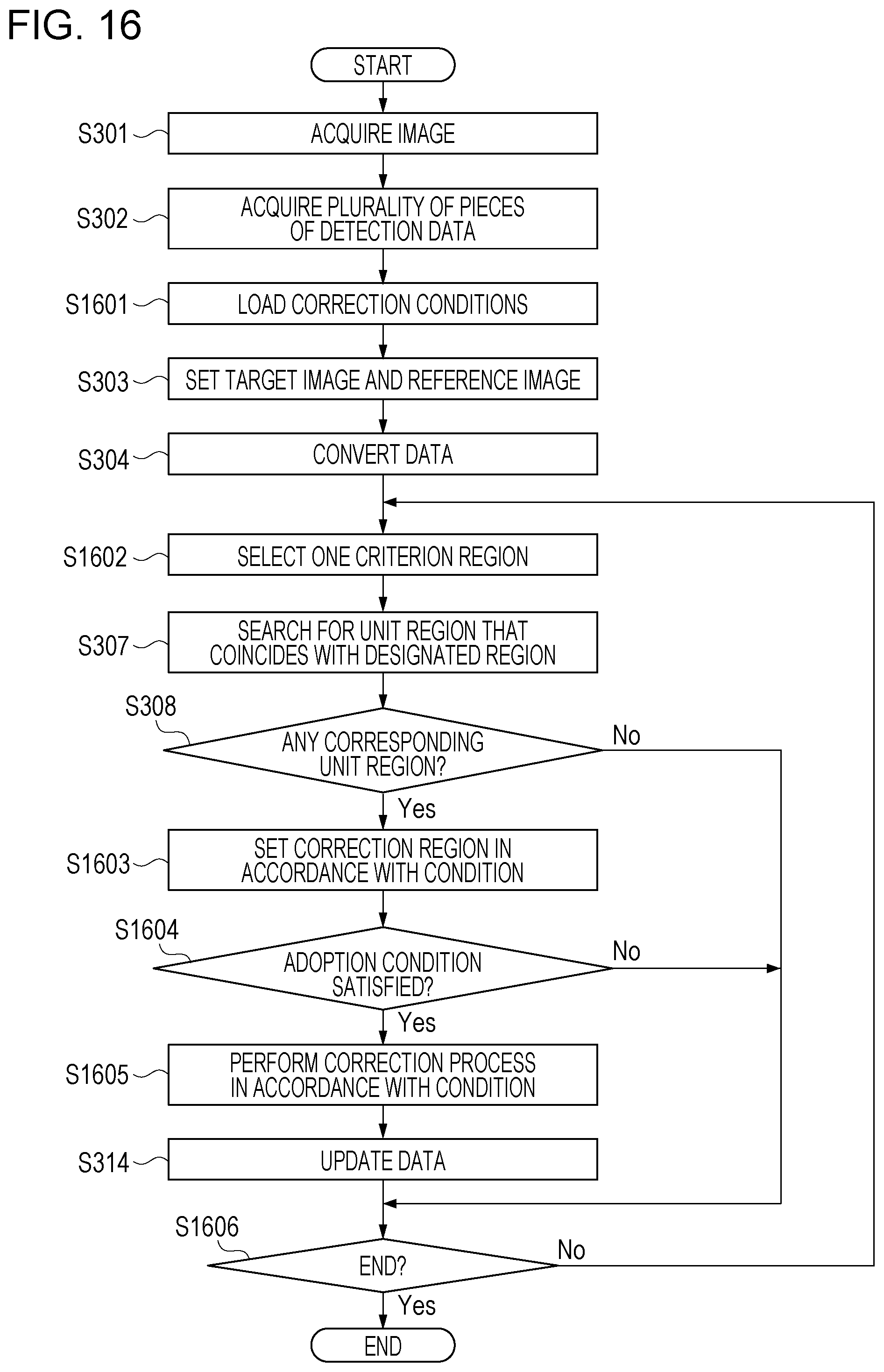 Patent US12367573 Figure 16 – Image processing apparatus, image processing method, and program for detecting defect from image