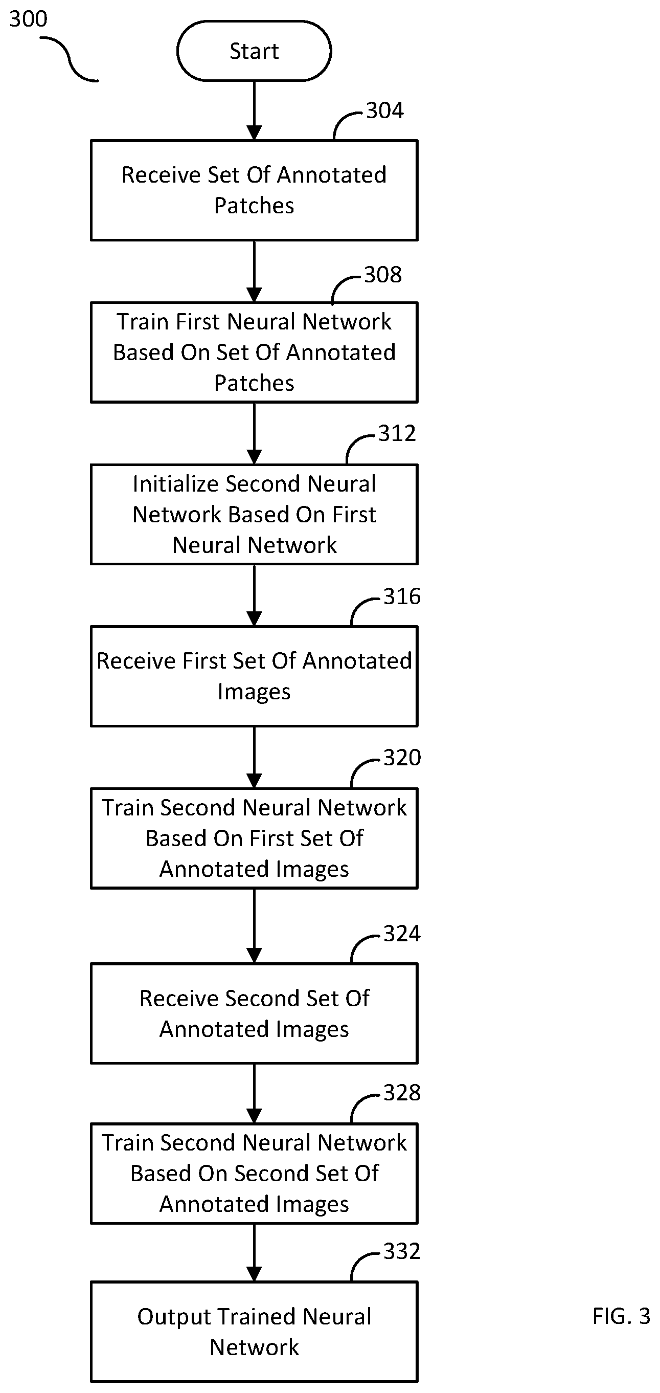 Patent US12367574 Figure 3 – Systems and methods for analyzing two-dimensional and three-dimensional image data