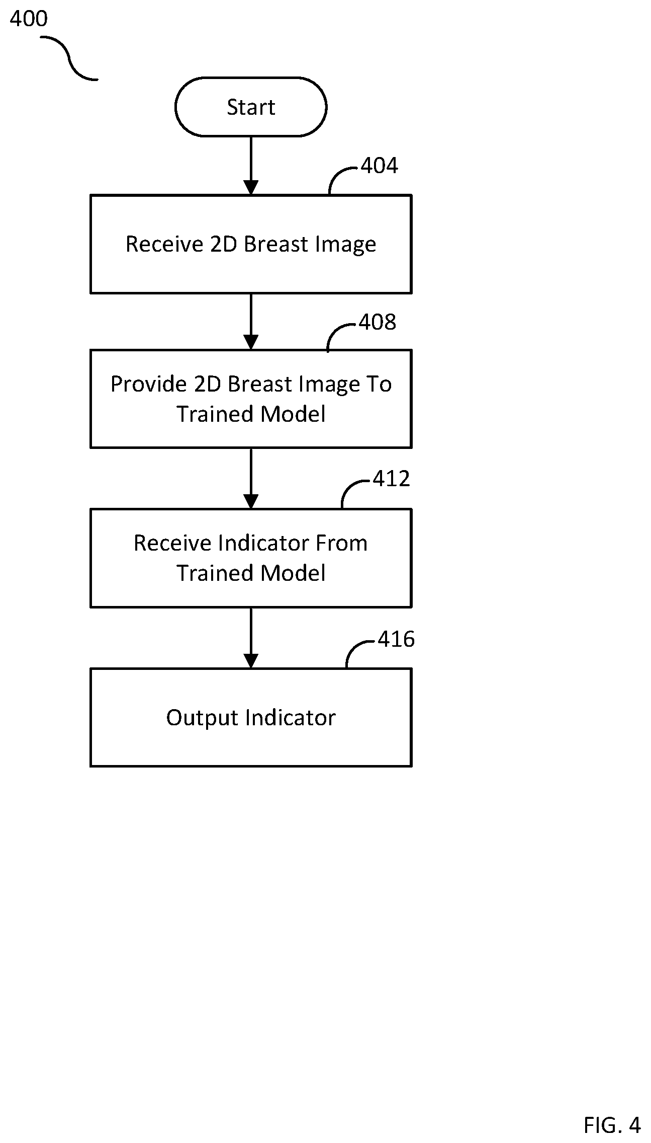 Patent US12367574 Figure 4 – Systems and methods for analyzing two-dimensional and three-dimensional image data