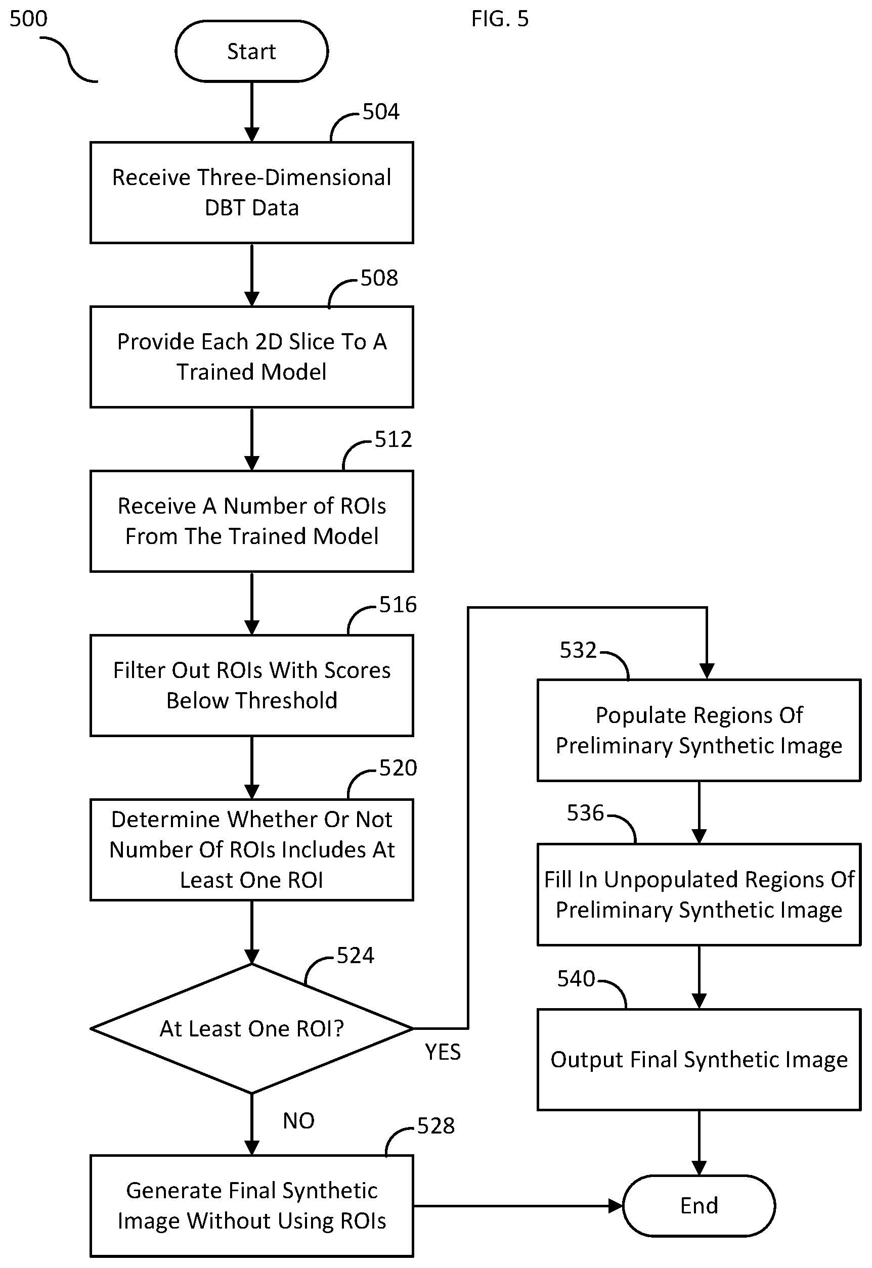 Patent US12367574 Figure 5 – Systems and methods for analyzing two-dimensional and three-dimensional image data