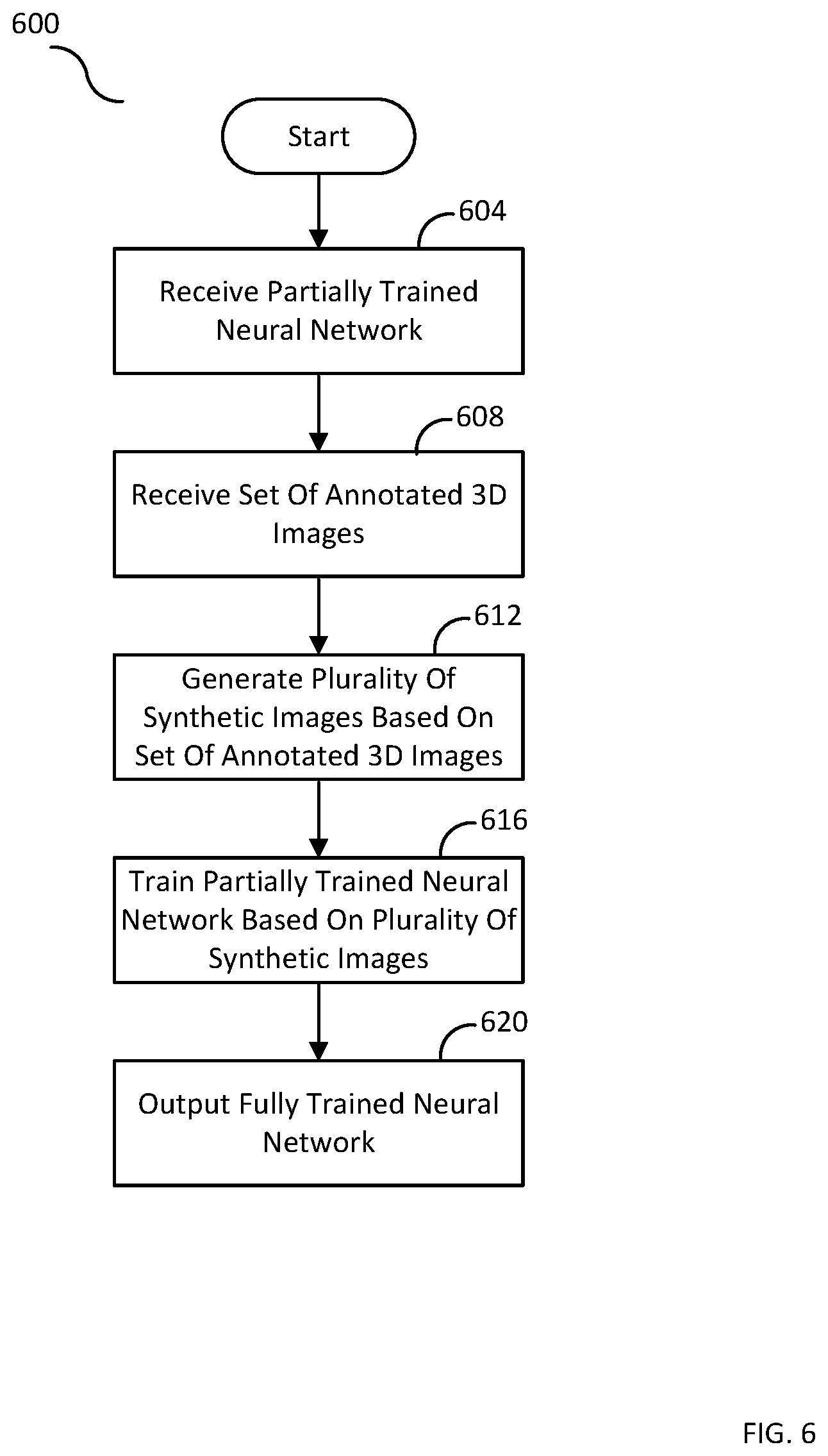 Patent US12367574 Figure 6 – Systems and methods for analyzing two-dimensional and three-dimensional image data