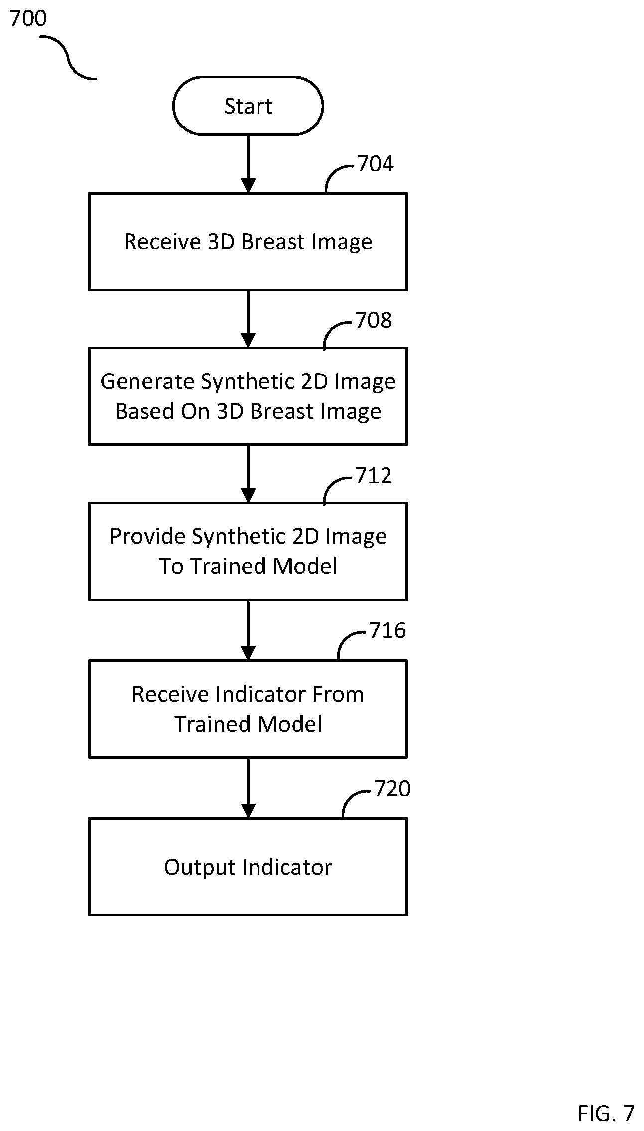 Patent US12367574 Figure 7 – Systems and methods for analyzing two-dimensional and three-dimensional image data