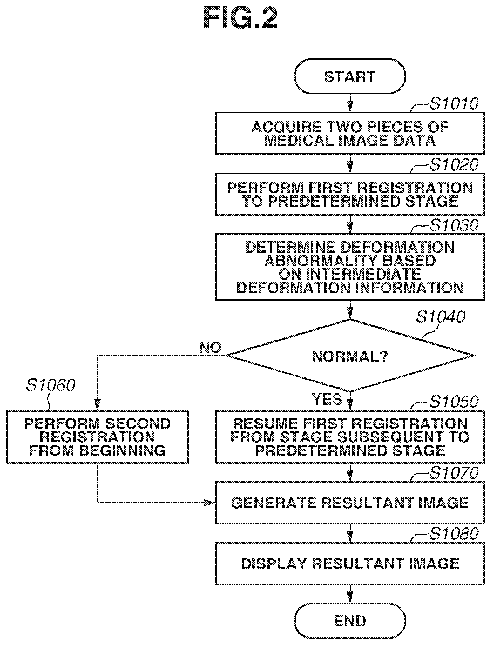 Patent US12367575 Figure 2 – Image processing apparatus, image processing method, and non-transitory storage medium