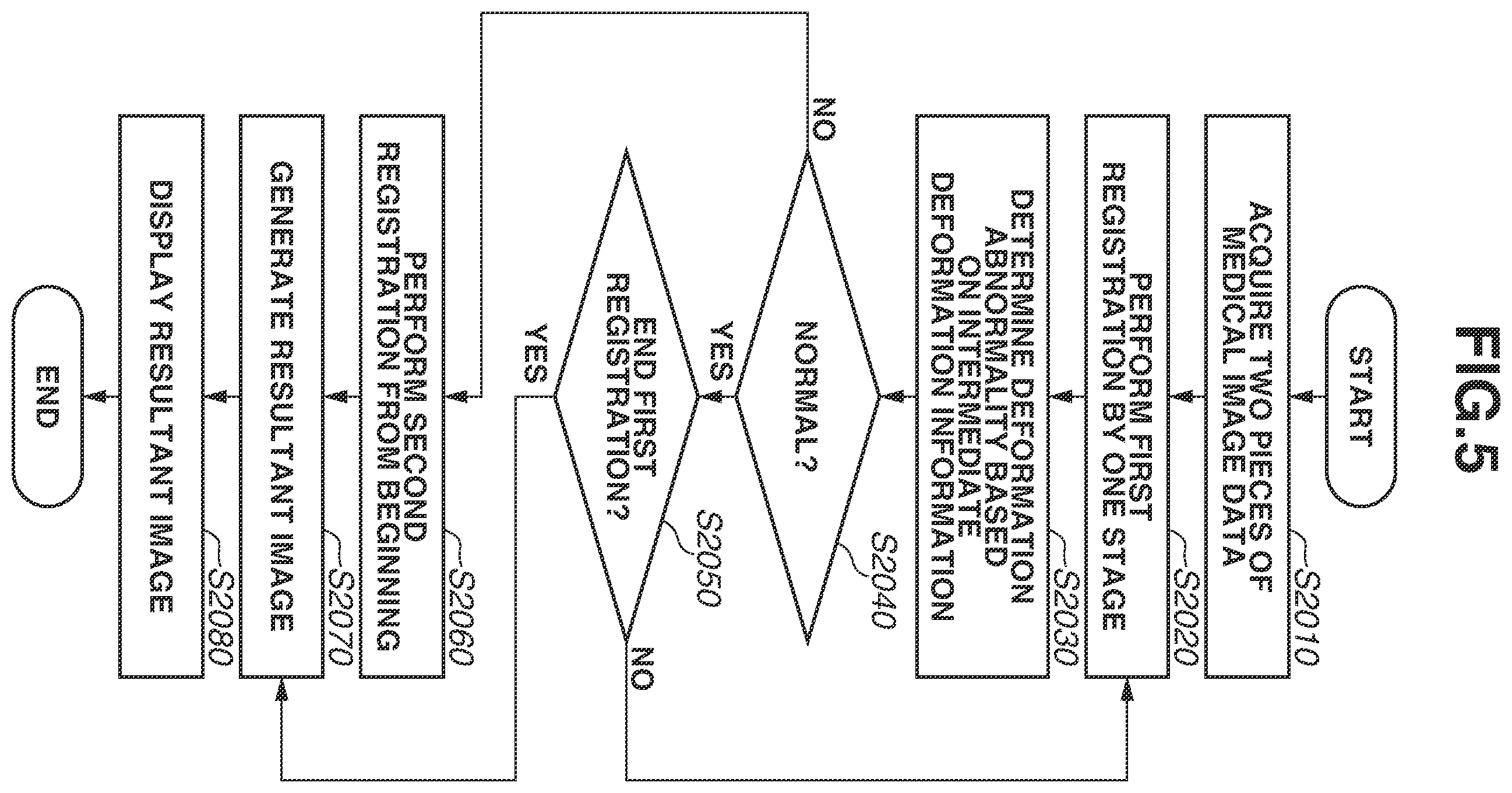 Patent US12367575 Figure 5 – Image processing apparatus, image processing method, and non-transitory storage medium