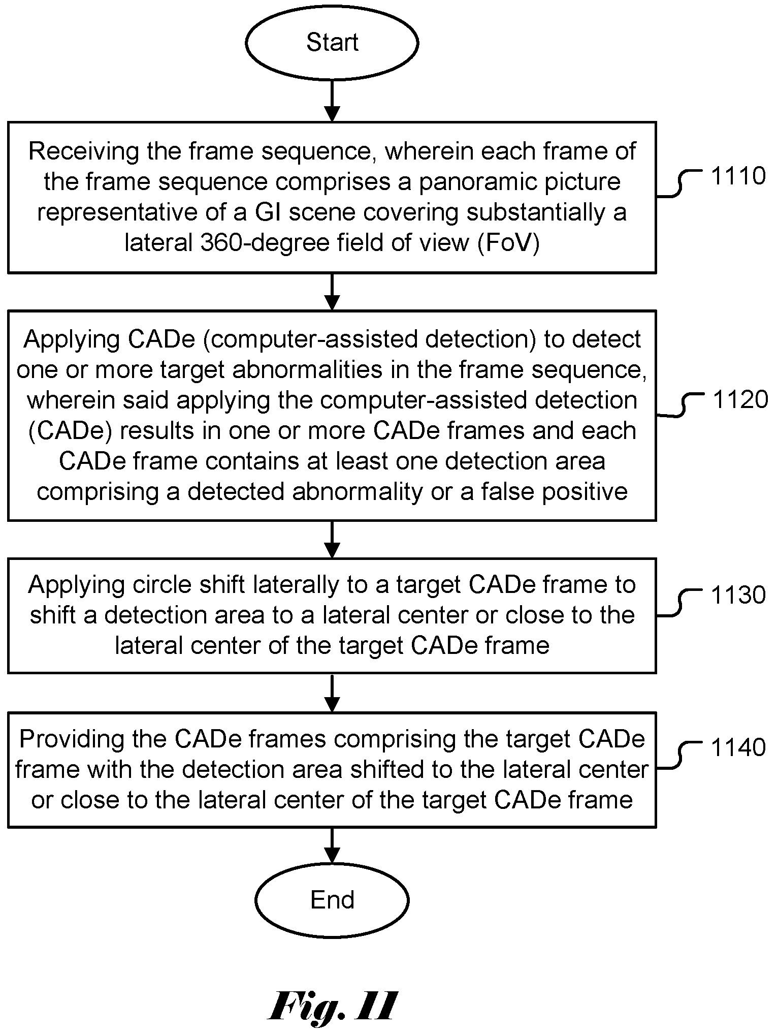 Patent US12367577 Figure 7 – System and method for reviewing capsule images with detected regions of interest