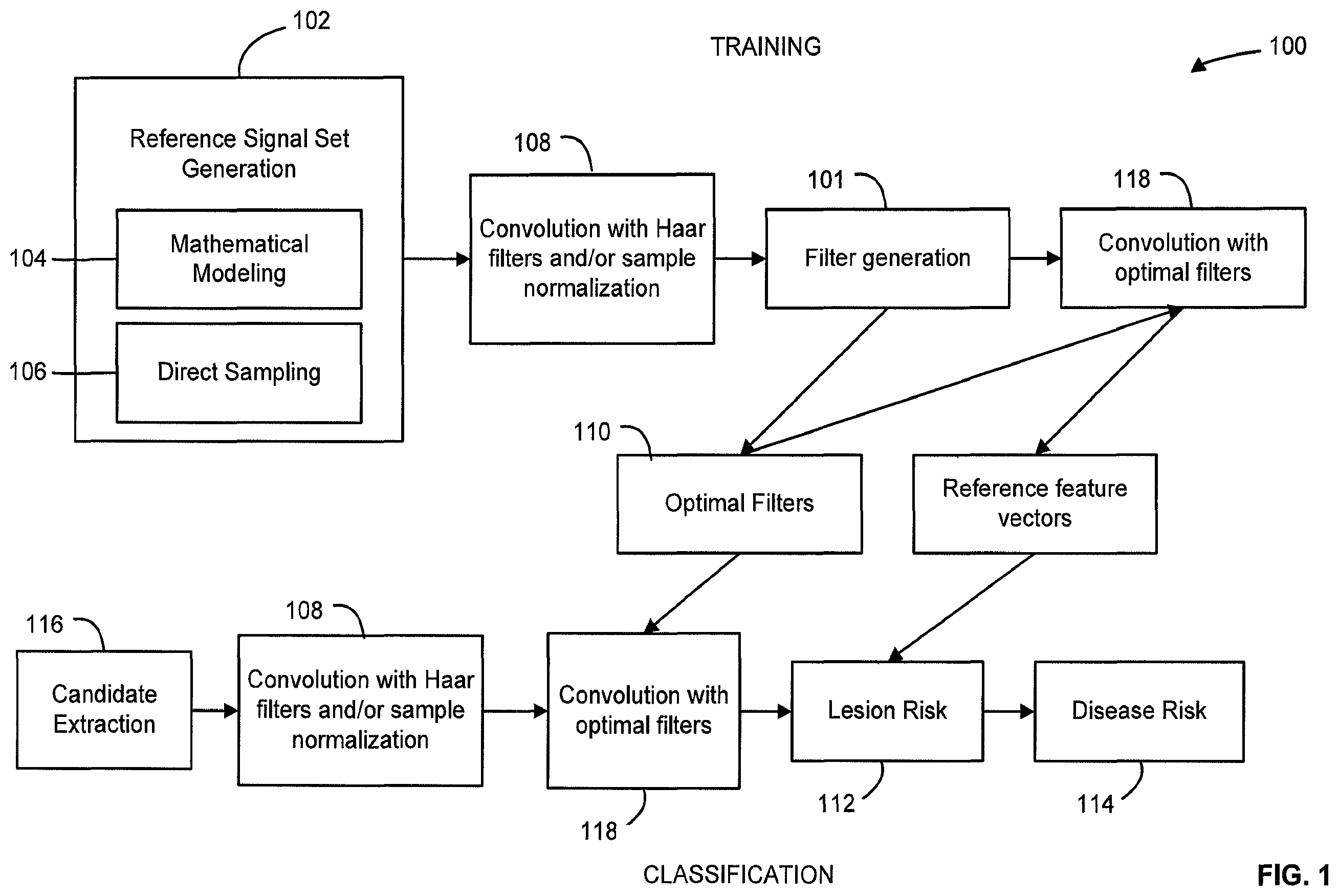 Patent US12367578 Figure 1 – Diagnosis of a disease condition using an automated diagnostic model