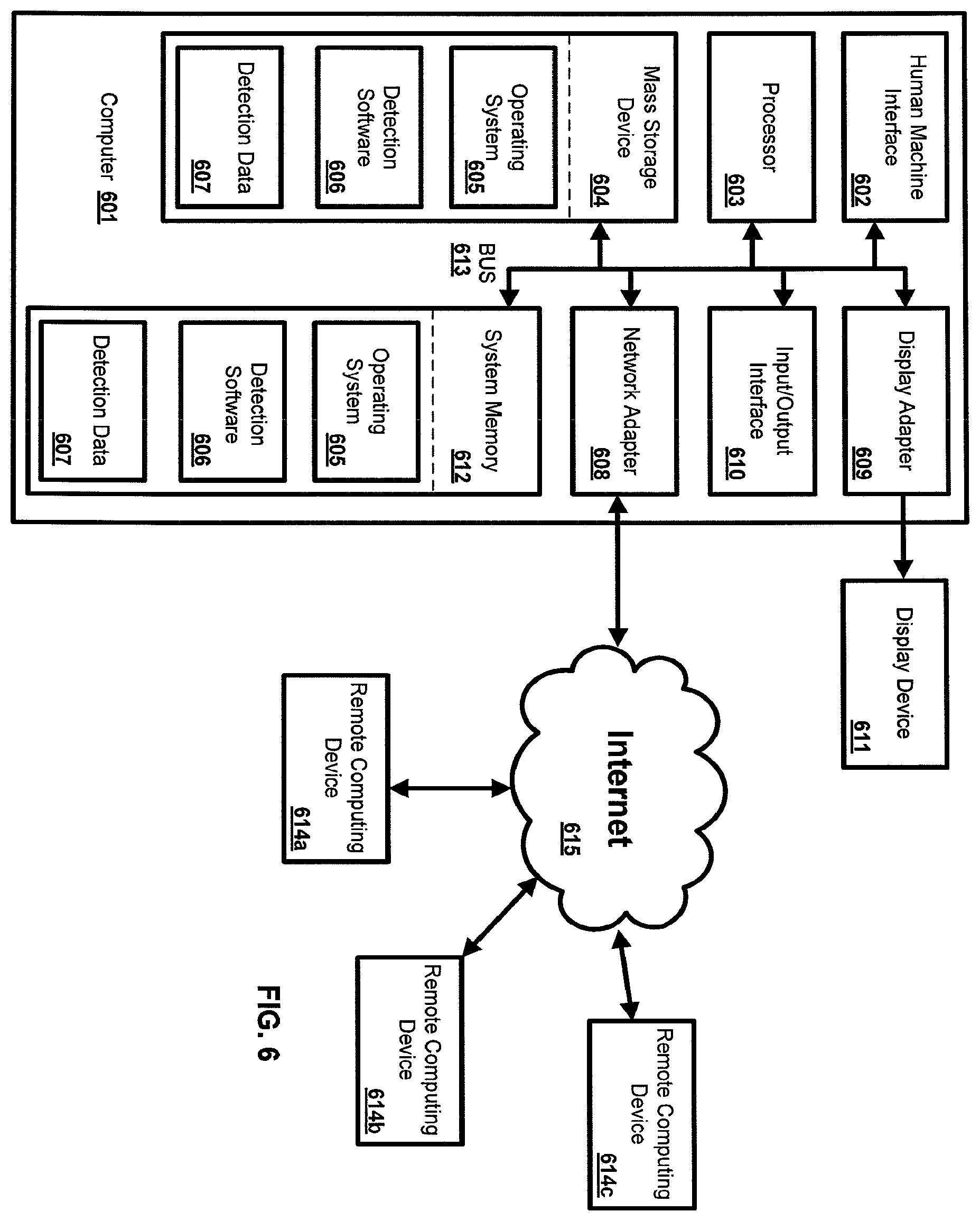 Patent US12367578 Figure 5 – Diagnosis of a disease condition using an automated diagnostic model